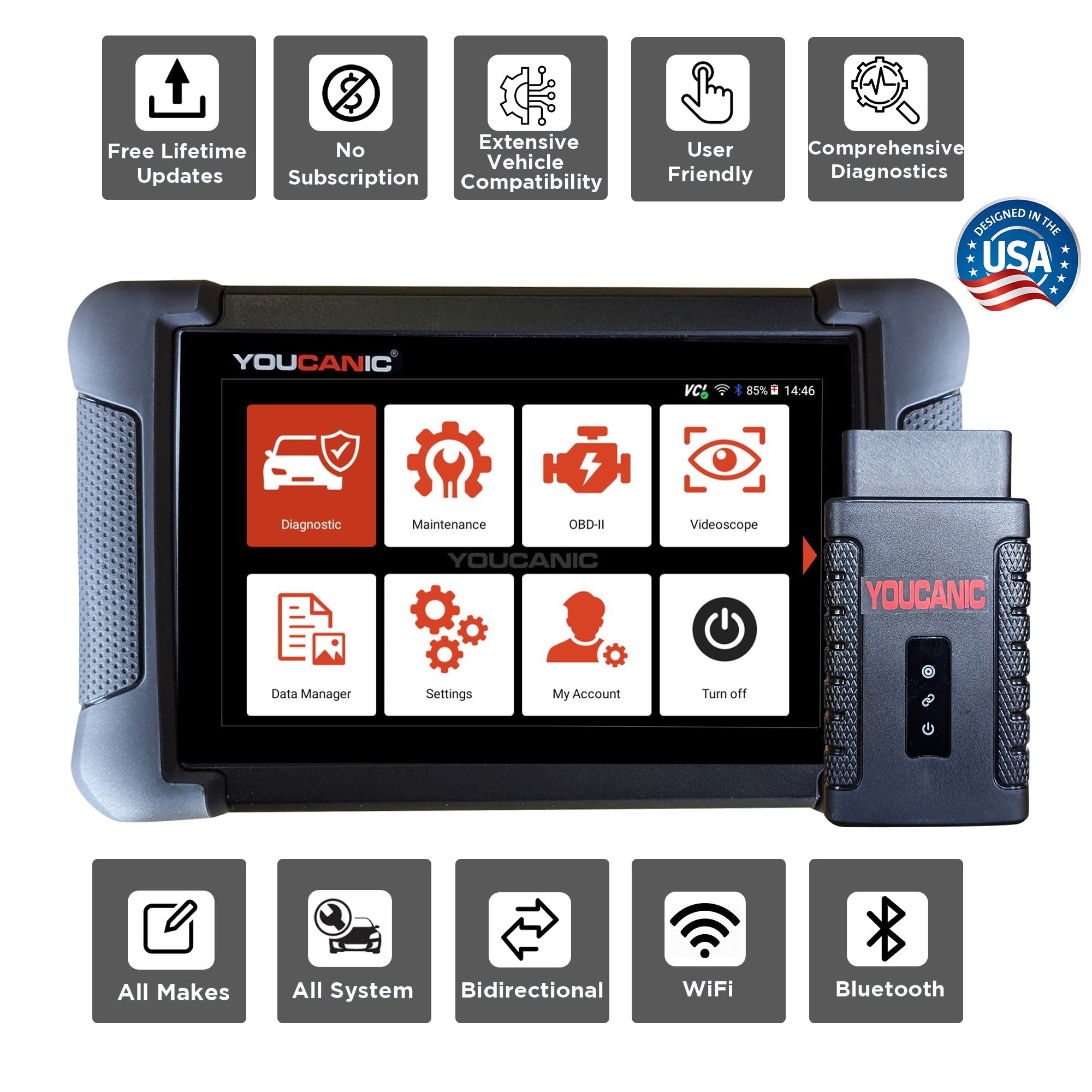 Do You Need a Bi-Directional OBD2 Scanner? The $40-vs-$500 Tool Decision — YOUCANIC Journal