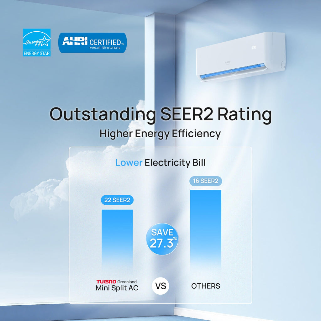 (Open Box) Greenland Multi-zone Mini Split Air Conditioner (R454B) – TURBRO, view 3