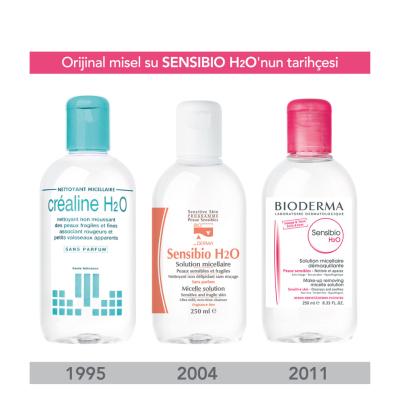 Bioderma Sensibio H2O Micellar Water for Sensitive Skin - Gentle Makeup Remover & Cleanser, Hypoallergenic & Dermatologically Tested