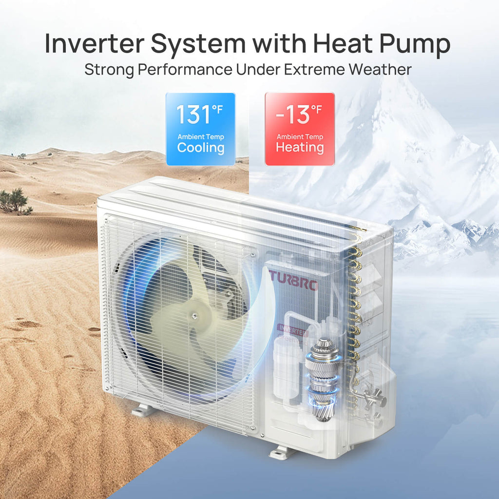 (Open Box) Greenland Mini Split AC – Indoor Unit or Outdoor Unit Only (R410A Refrigerant) – TURBRO, view 3