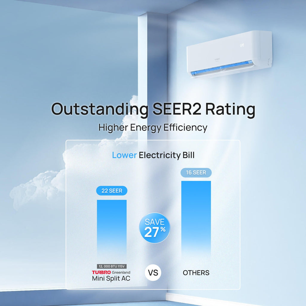 (Open Box) Greenland Single Zone Mini Split AC with Heat Pump (R454B) – TURBRO, view 5