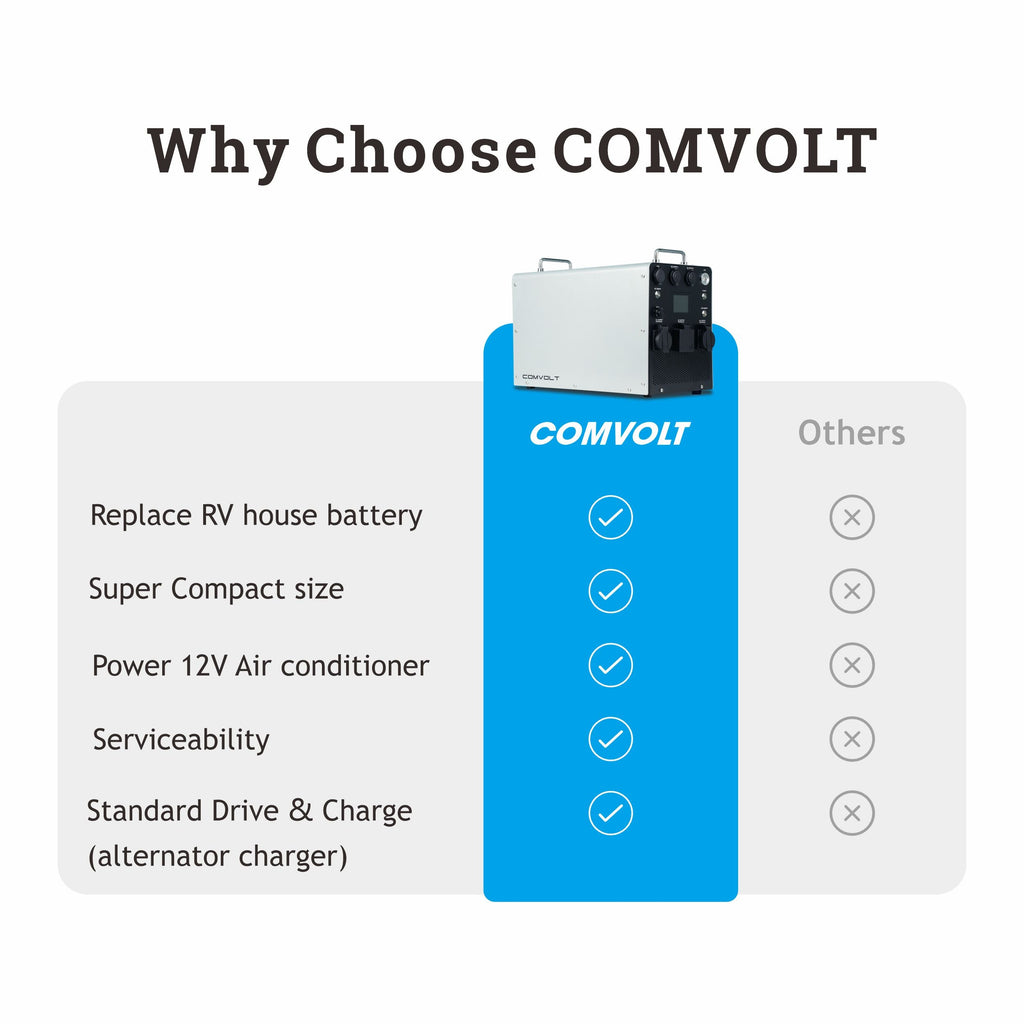 Comvolt 6000 Pro Portable Power Station 12.8V470Ah – velitcamping, view 6