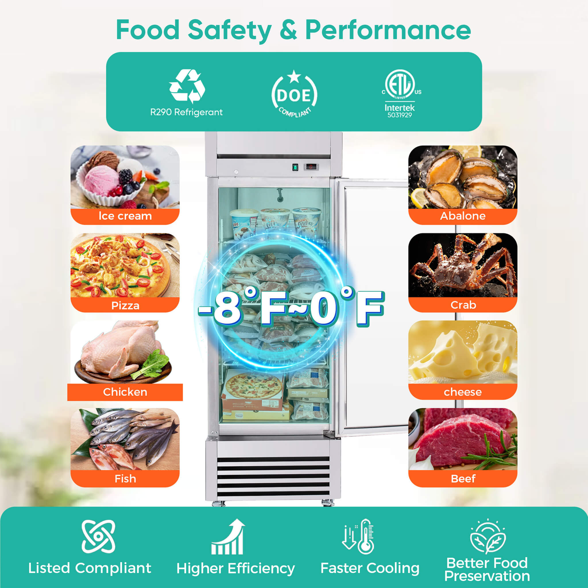 27-Inch 20.5 Cu.Ft Commercial Solid Door Stainless Steel Reach-In Freezer (SAK29705) – SAKSBY WHOLESALE, view 8