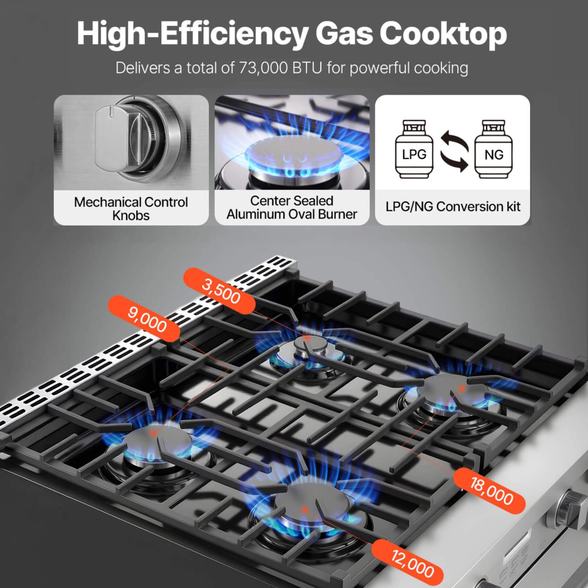 30-Inch Stainless Steel Convection Gas Range Oven With 4-Sealed Burners (SAK25187) – SAKSBY WHOLESALE, view 4