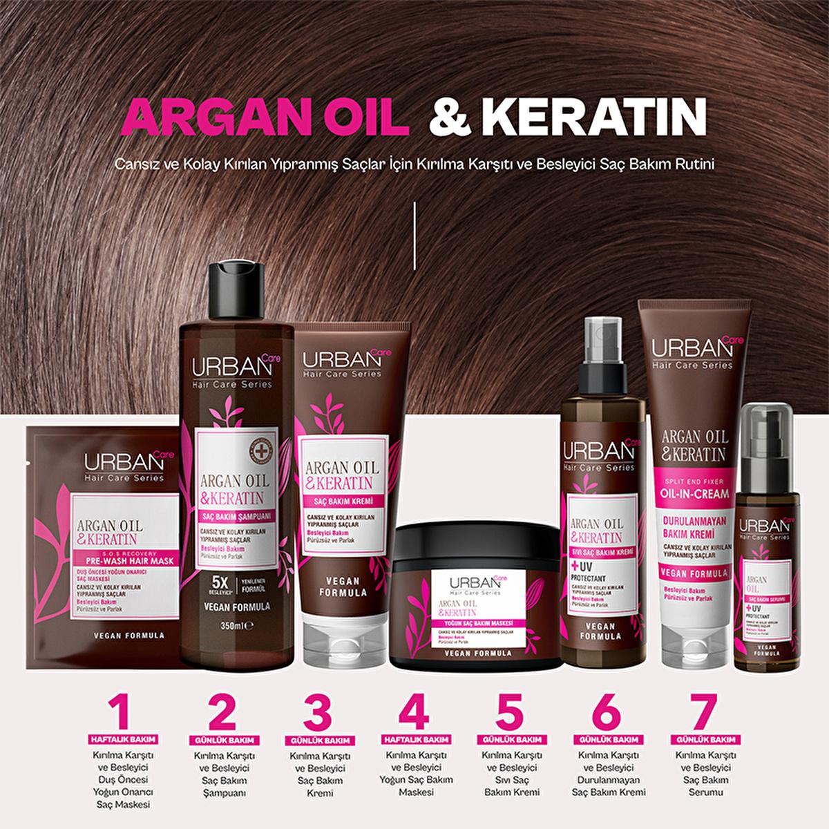 Urban Care Argan Oil & Keratin Anti-Breakage Shampoo: Nourishes, Repairs & Strengthens Damaged, Brittle Hair - Vegan, Cruelty-Free Formula