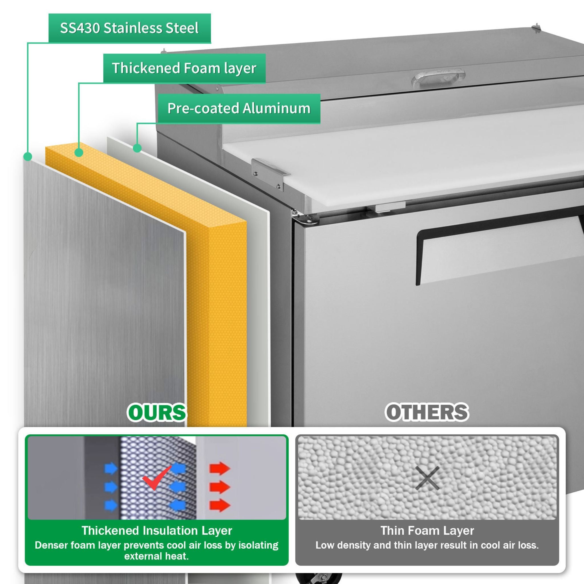 44-Inch Commercial Pizza Prep Table With Built-In 11 Cu.Ft Refrigerator (SAK09621) – SAKSBY WHOLESALE, view 9