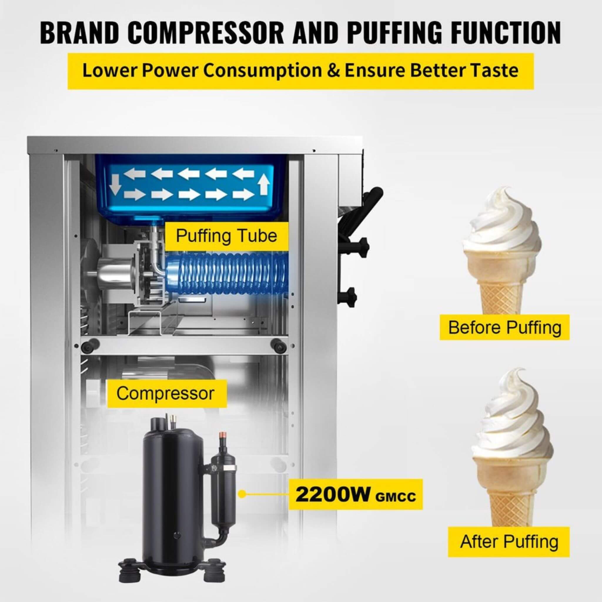 53-Inch Freestanding 3-Flavors Commercial Soft Serve Yogurt Ice Cream Machine Maker With Auto Clean (SAK74031) – SAKSBY WHOLE