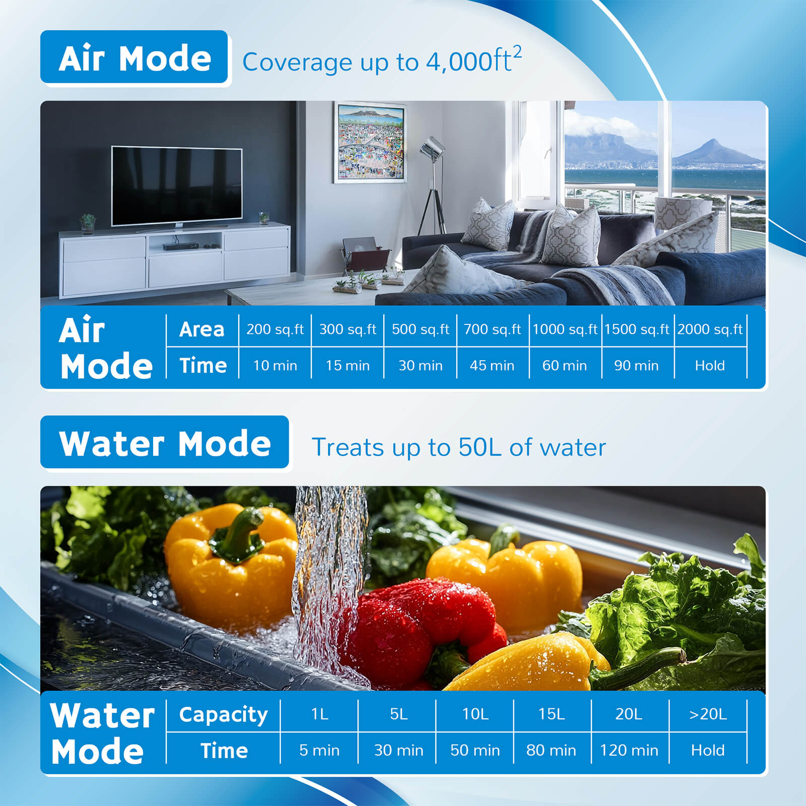 MA25L Dual-Mode Ozone Generator for Air & Water – Airthereal, view 6
