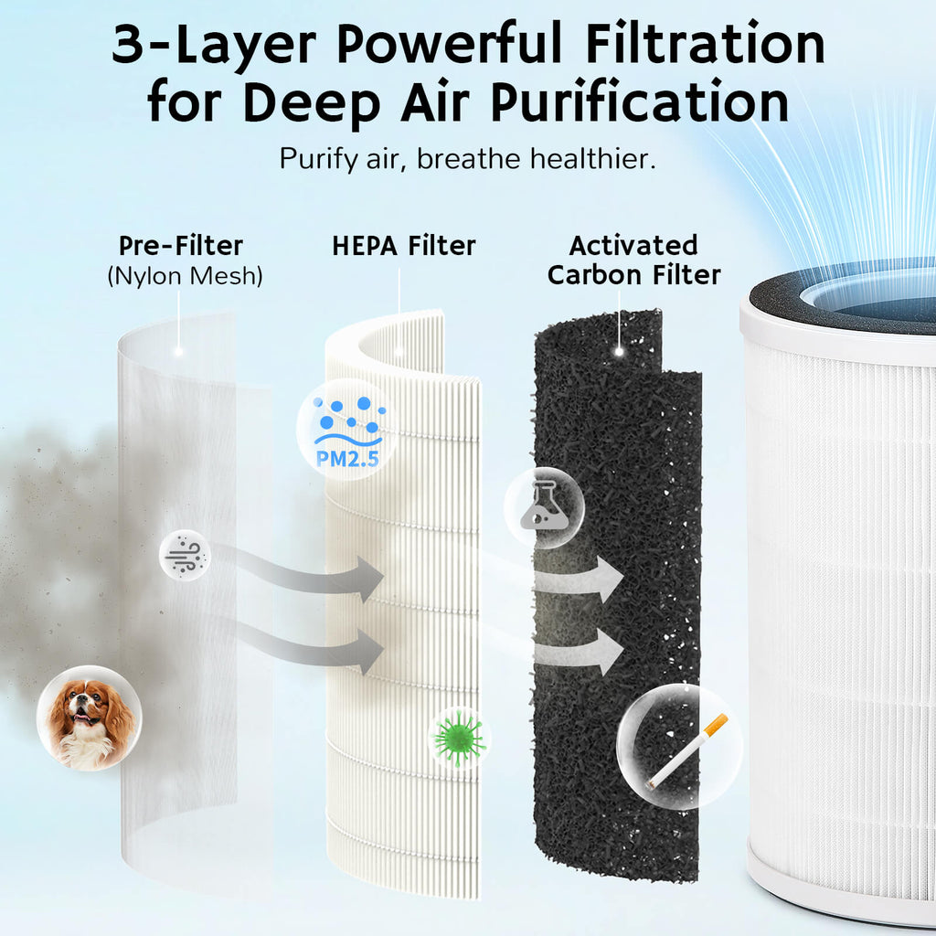 Ethereal Rain AEH300 Air Purifier & Humidifier Combo - European version – Airthereal, view 7