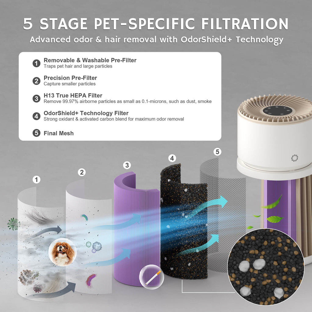Glory Days AGH400 Pet Air Purifier - European version – Airthereal, view 9