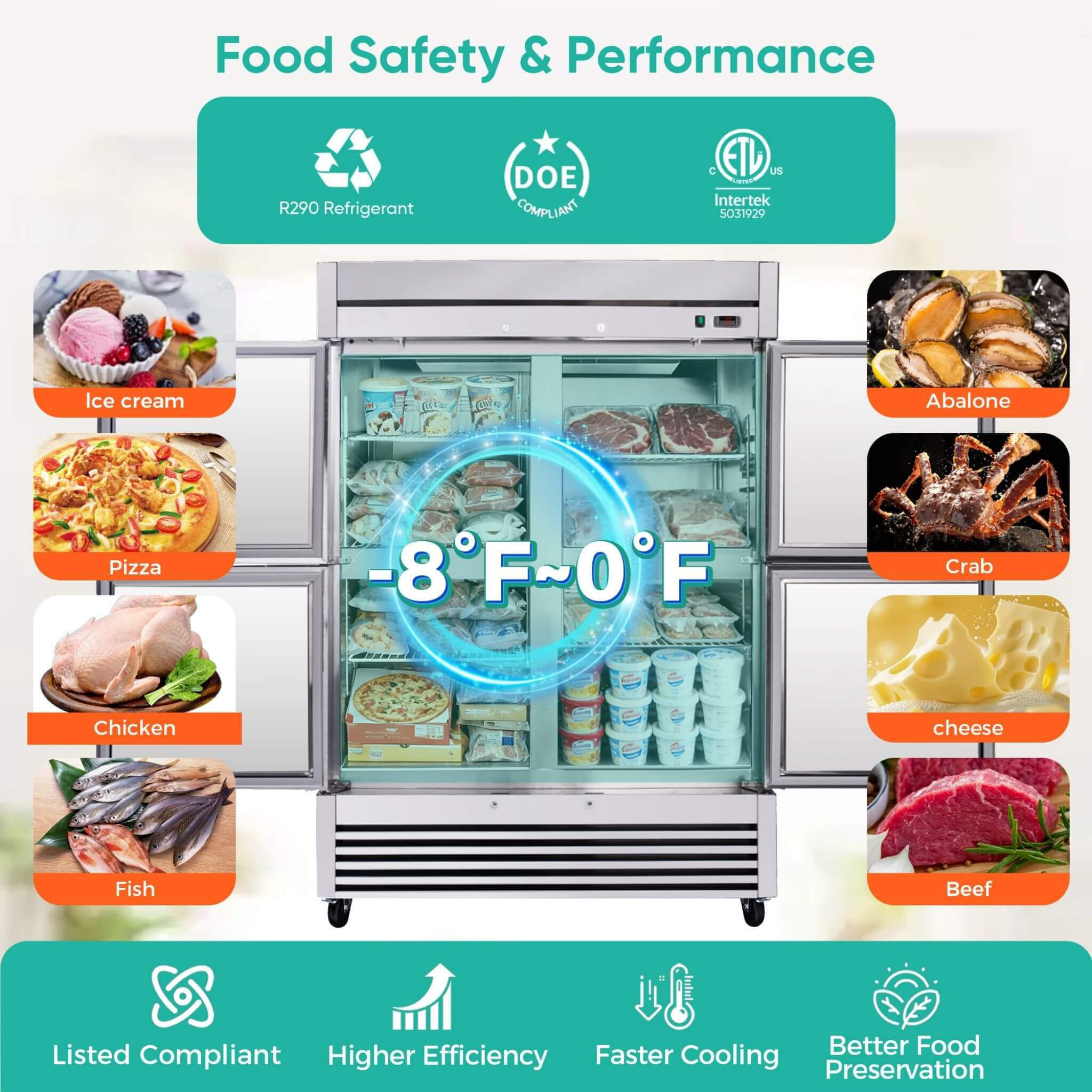 54-Inch 49 Cu.Ft Commercial 6-Shelves Stainless Steel Reach-In Freezer (SAK10247) – SAKSBY WHOLESALE, view 4