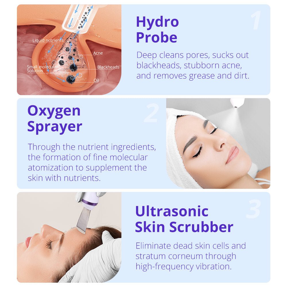 Shape Tactics HydroGlow Pro 6-in-1 Facial Rejuvenation System – Cavitation Machines, view 9