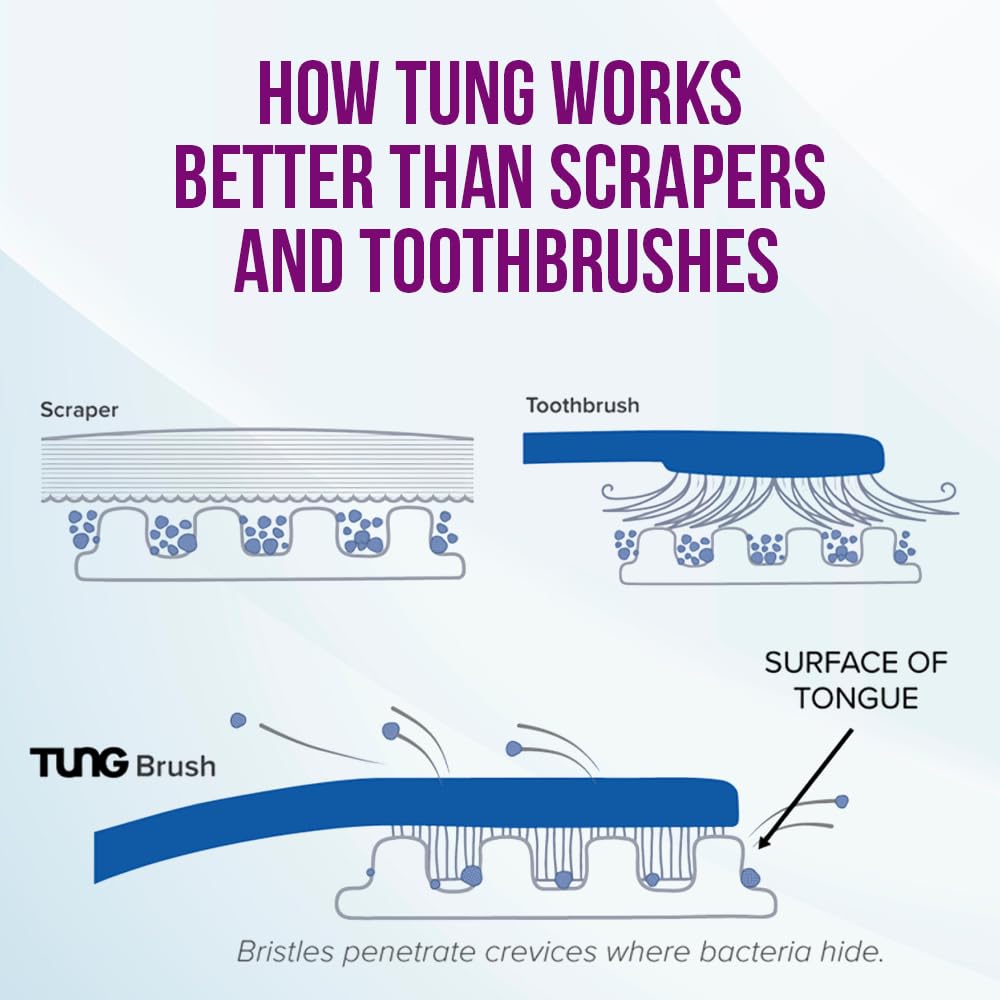 Tung Tongue Paste 3oz - Effective Breath Freshening | Oral Care