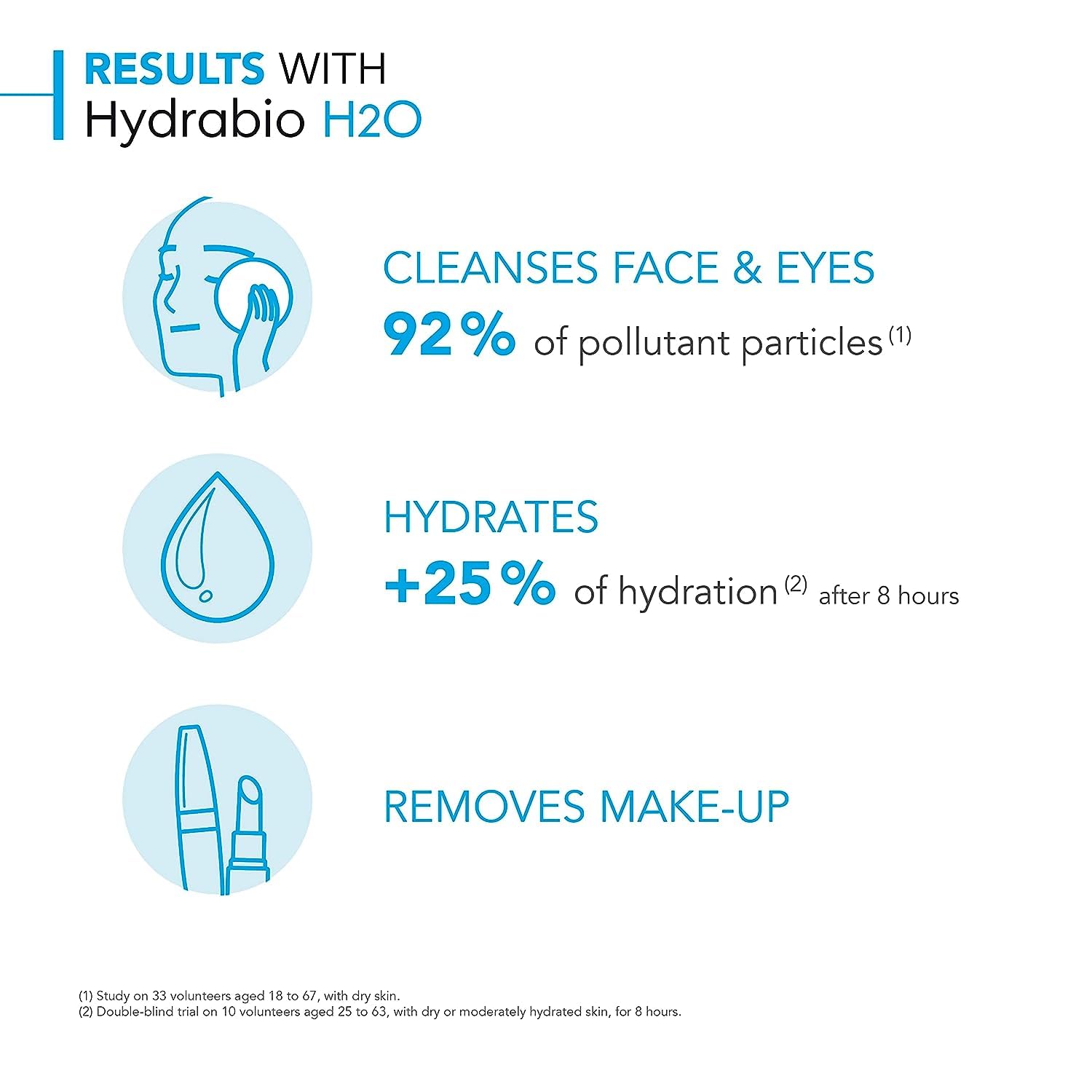 Bioderma Hydrabio H2O Micellar Water for Hydration and Makeup Removal, Fragrance-Free Skincare, 2x500ml