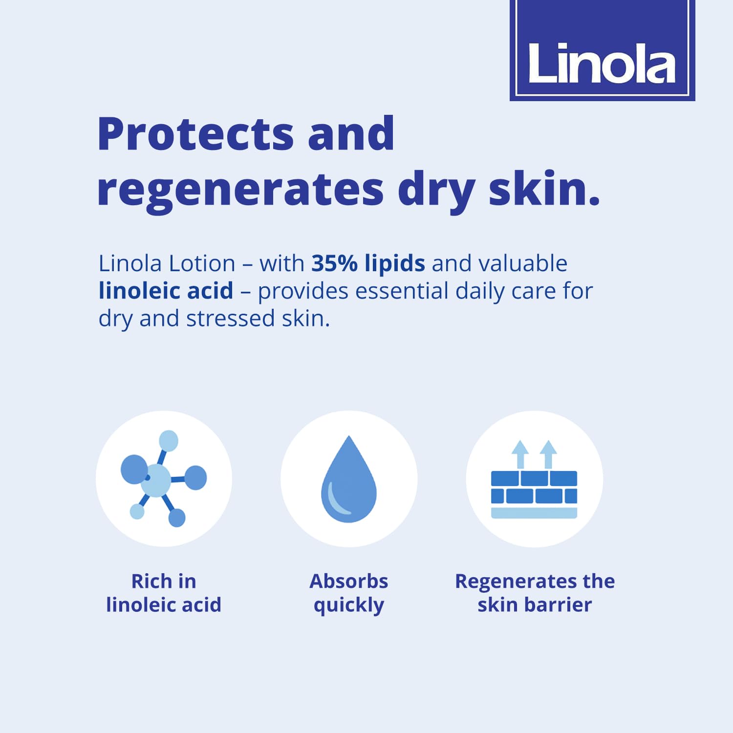 Linola Lotion - Daily Skin Care Solution | 200 ml