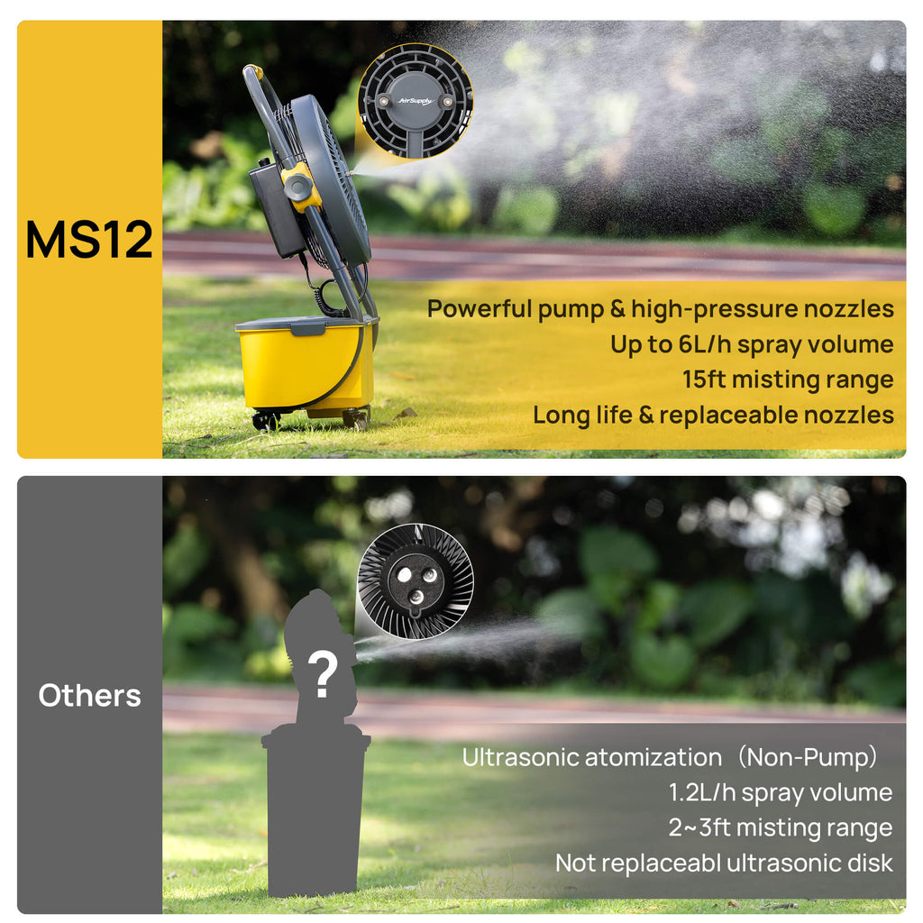 AirSupply MS12 Portable Mist Fan, 11L Tank & Up to 50H Runtime – TURBRO, view 6