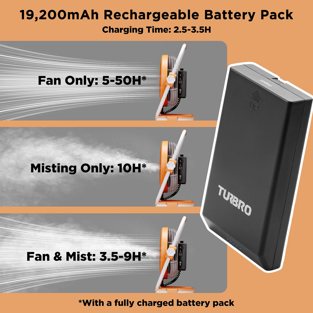 (Open Box) AirSupply MS12 Portable Mist Fan, 19,200mAh Battery & 2.9-Gallon Tank – TURBRO, view 15