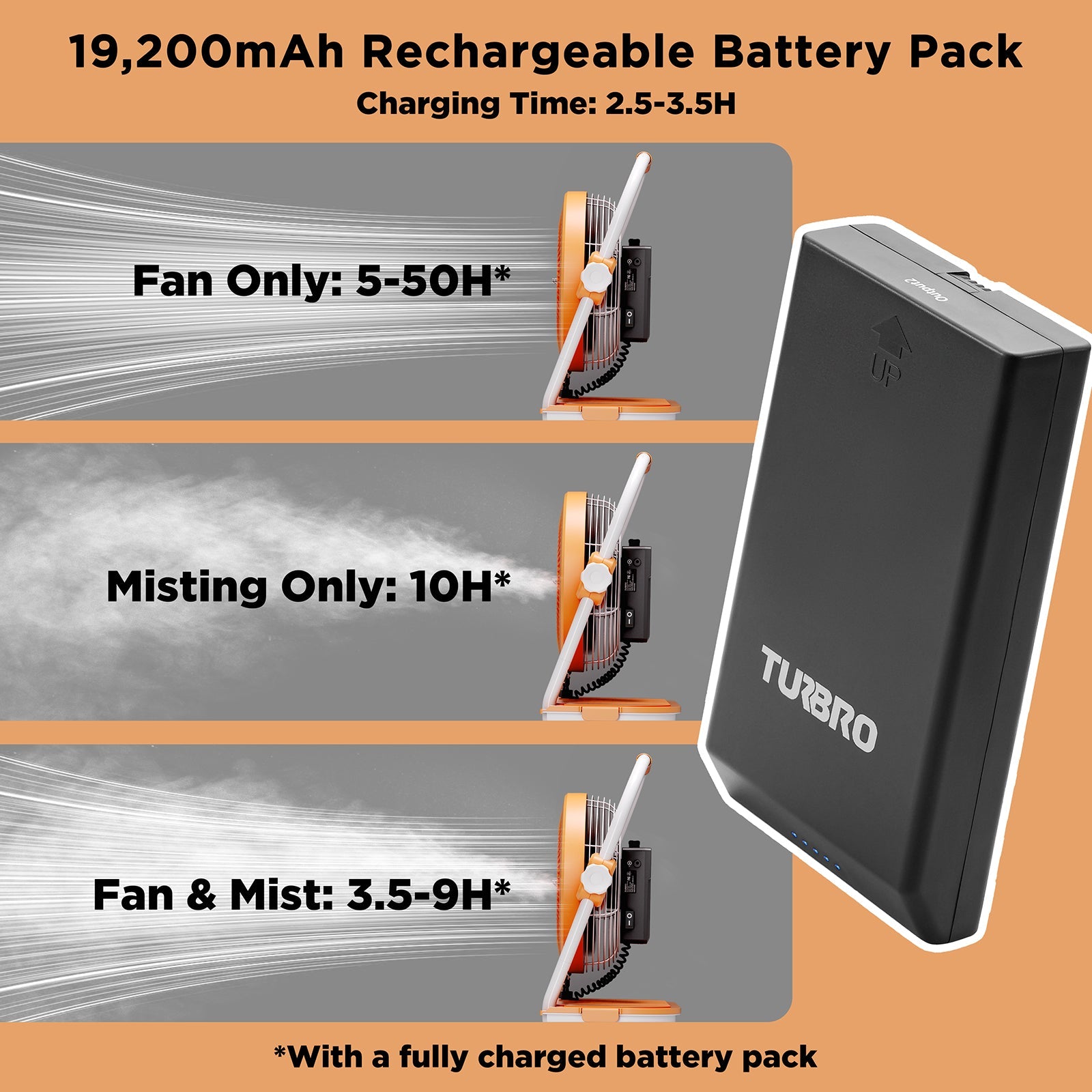 (Open Box) AirSupply MS12 Portable Mist Fan, 19,200mAh Battery & 2.9-Gallon Tank – TURBRO, view 15
