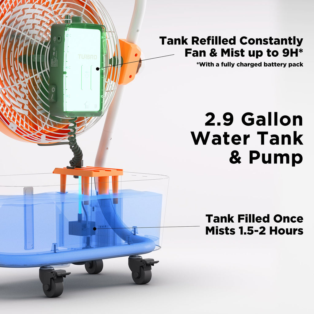 (Open Box) AirSupply MS12 Portable Mist Fan, 19,200mAh Battery & 2.9-Gallon Tank – TURBRO, view 16
