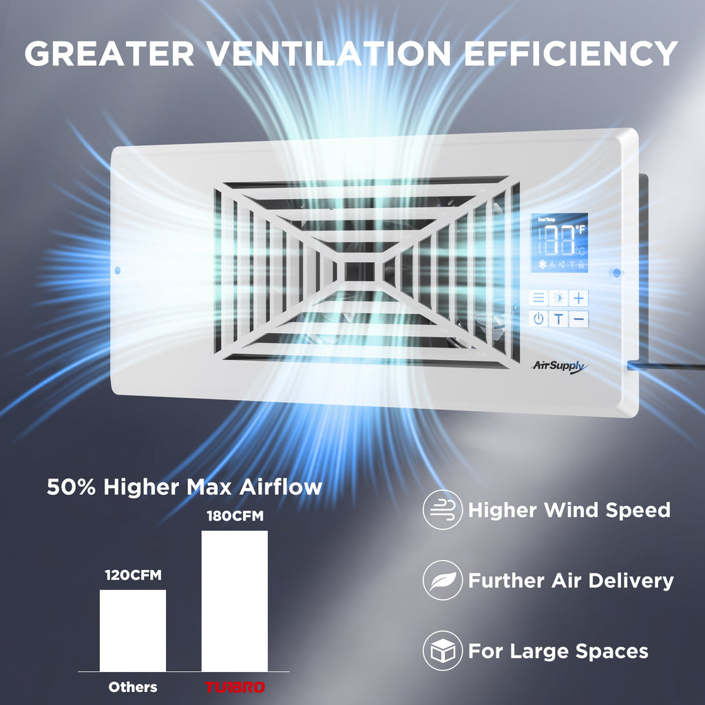 (Open Box) AirSupply BS412 Register Booster Fan – TURBRO, view 6