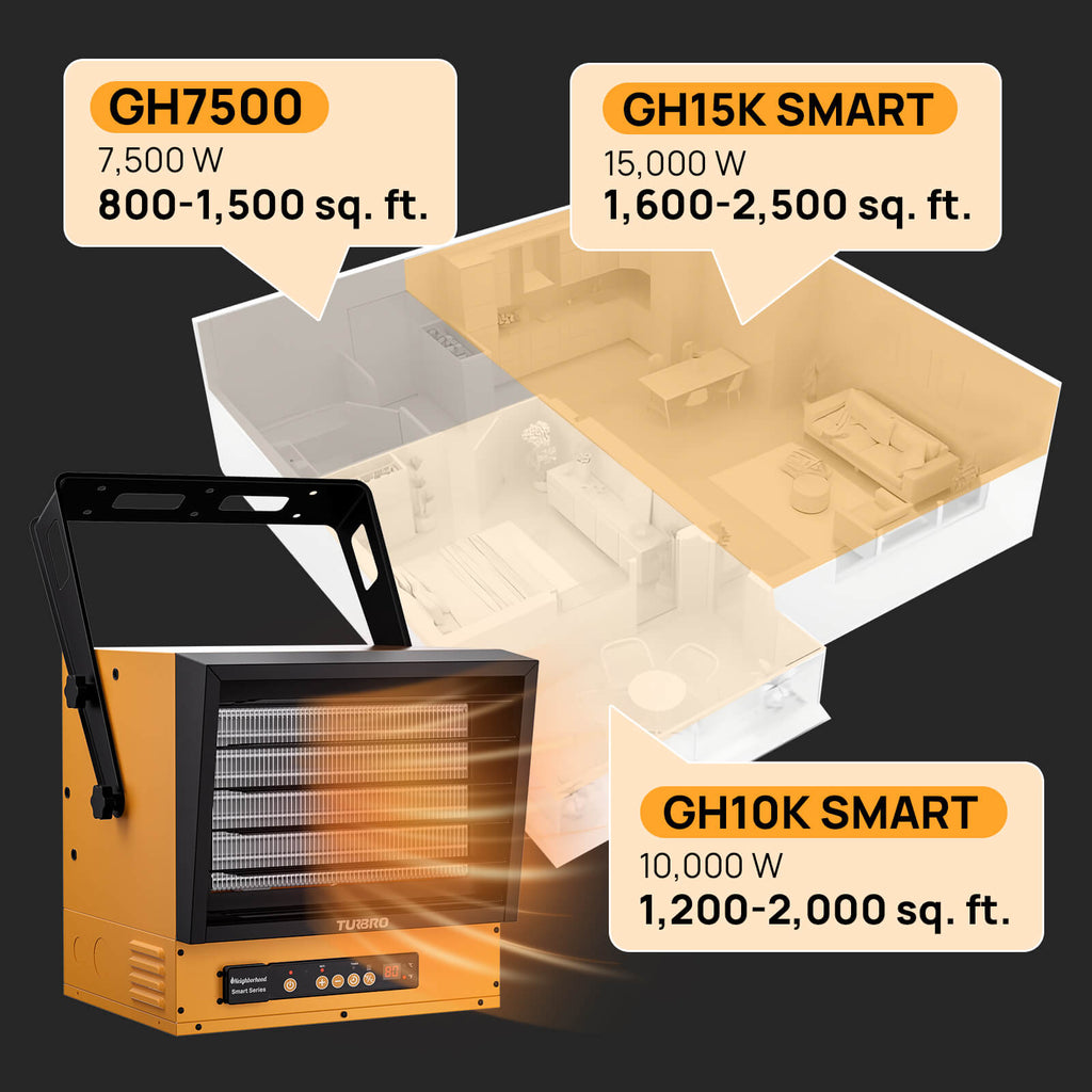 Neighborhood GH10K & GH15K Smart Garage Heater - WiFi Enable – TURBRO, view 6