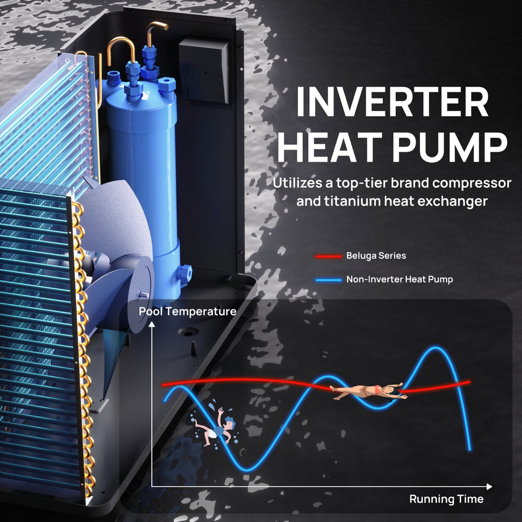 (Open Box) Beluga B50V/B75V Inverter Swimming Pool Heat Pump – TURBRO, view 4