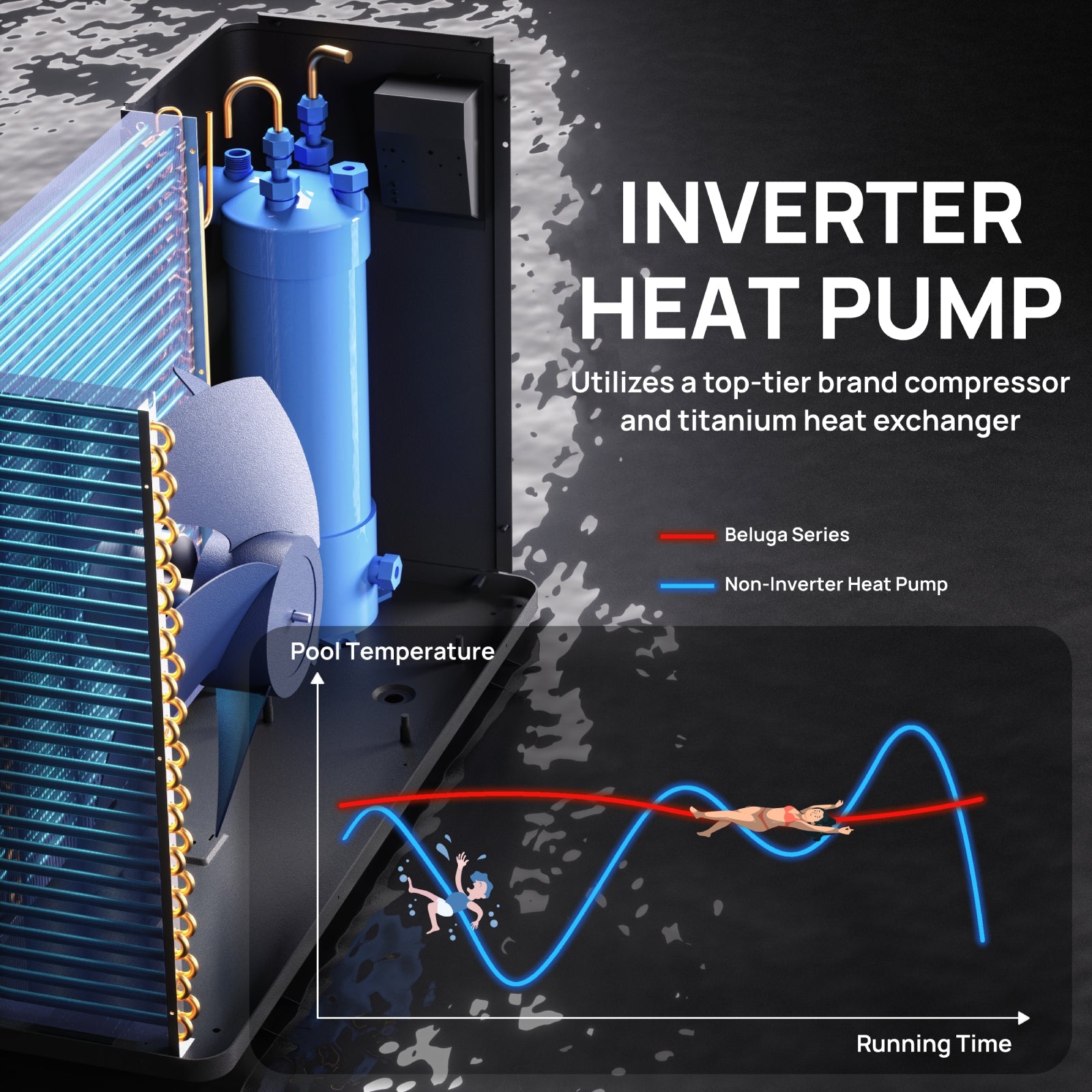 (Open Box) Beluga B50V/B75V Inverter Swimming Pool Heat Pump – TURBRO, view 4