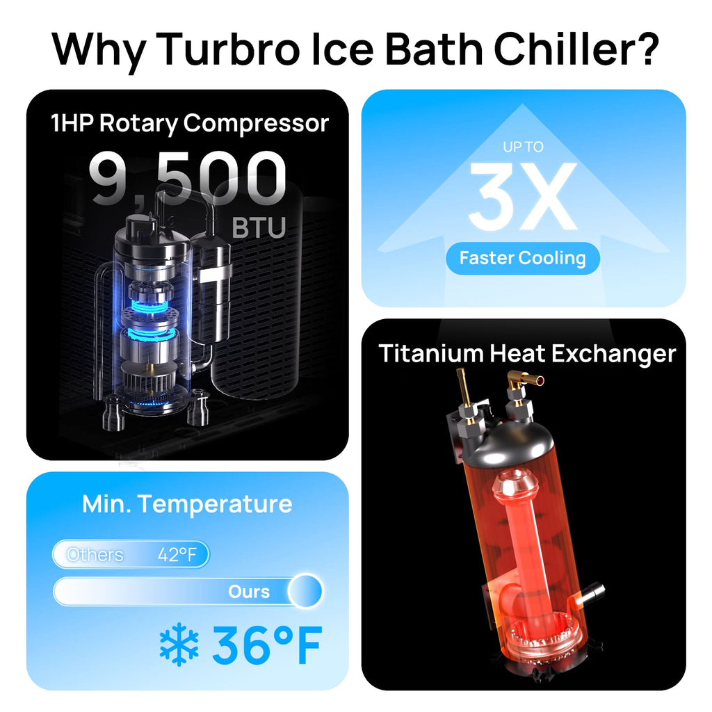 Frostcore Ice Bath Water Chiller for Cold Plunge – TURBRO, view 4