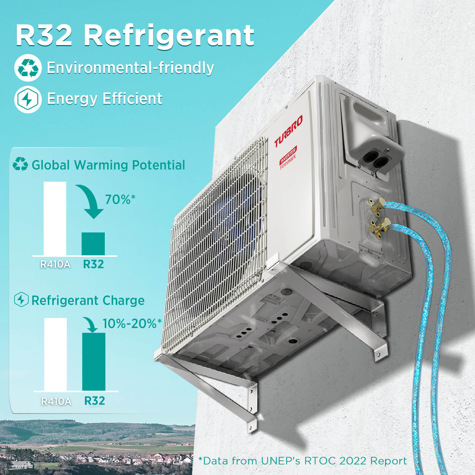 Finnmark 24,000 BTU Single Zone Mini Split AC (R32) – TURBRO, view 3