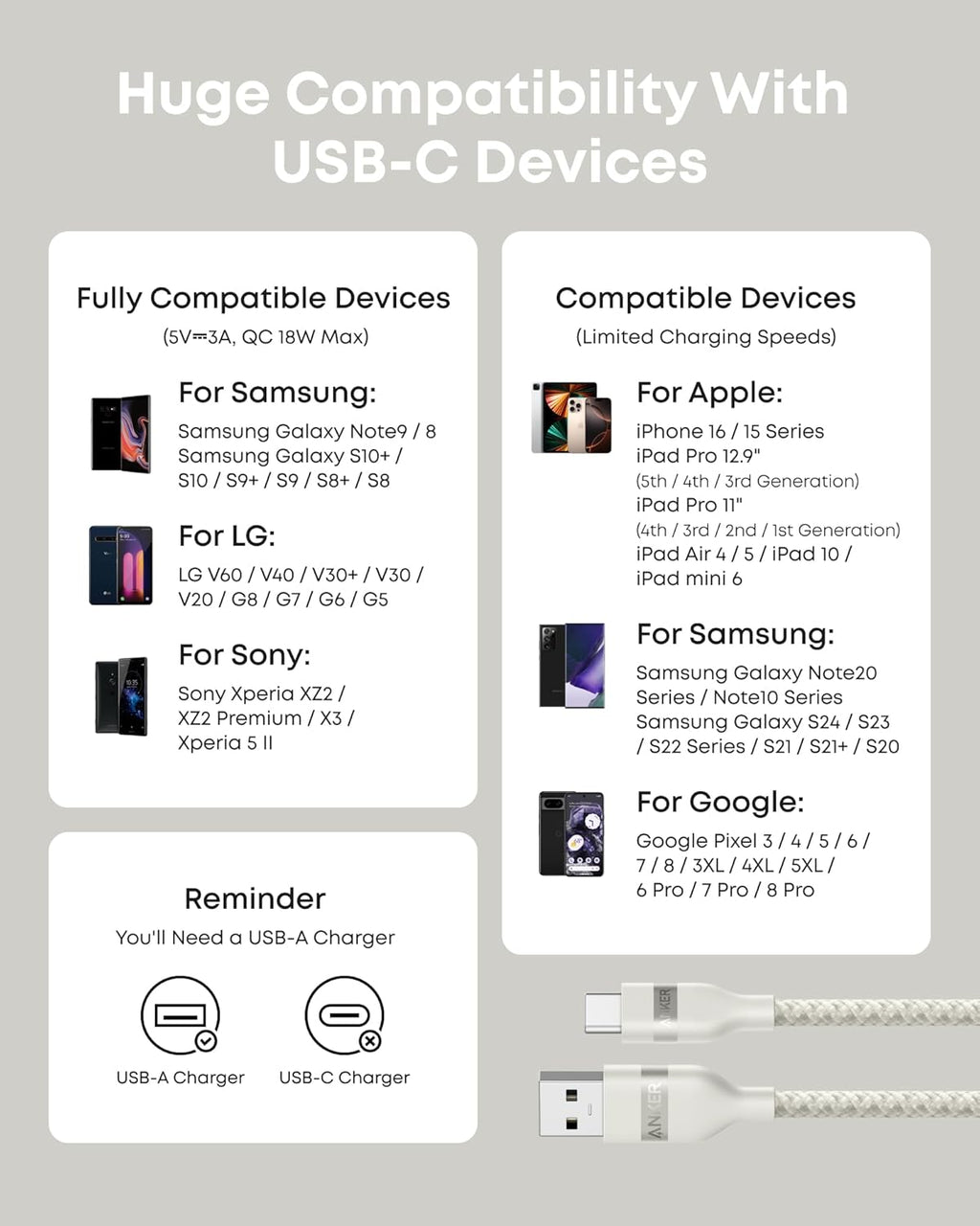 Anker USB-A to USB-C Cable (3 ft / 6 ft, Upcycled-Braided), view 20