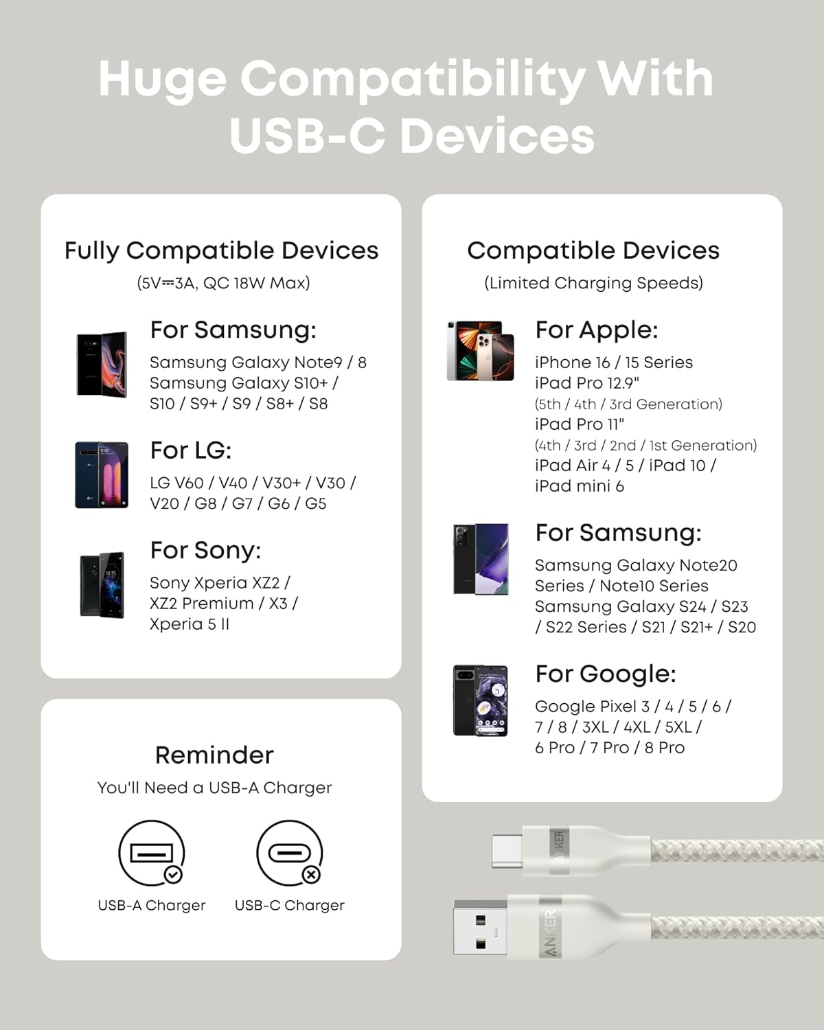 Anker USB-A to USB-C Cable (3 ft / 6 ft, Upcycled-Braided), view 20