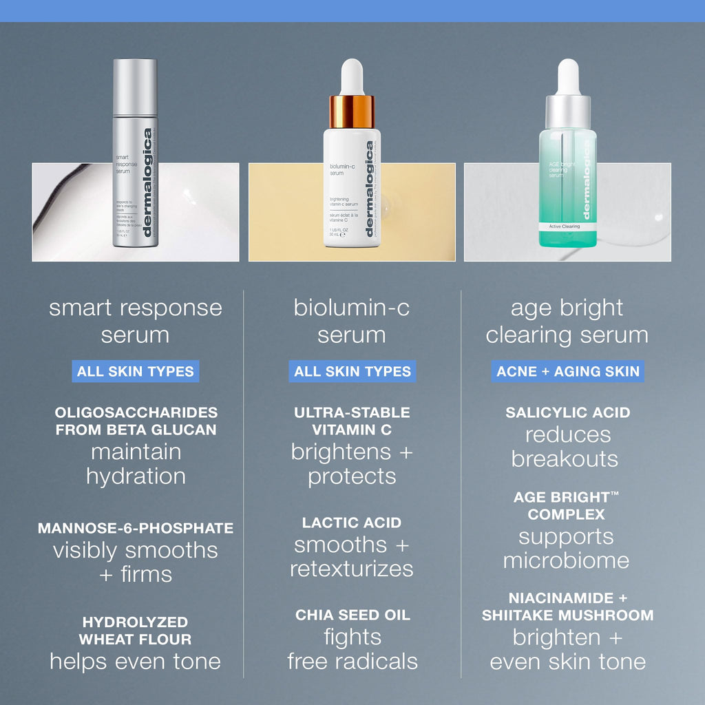 Dermalogica Smart Response Anti-Aging Serum - Hydrating, Brightening, and Soothing Serum for Aging Skin