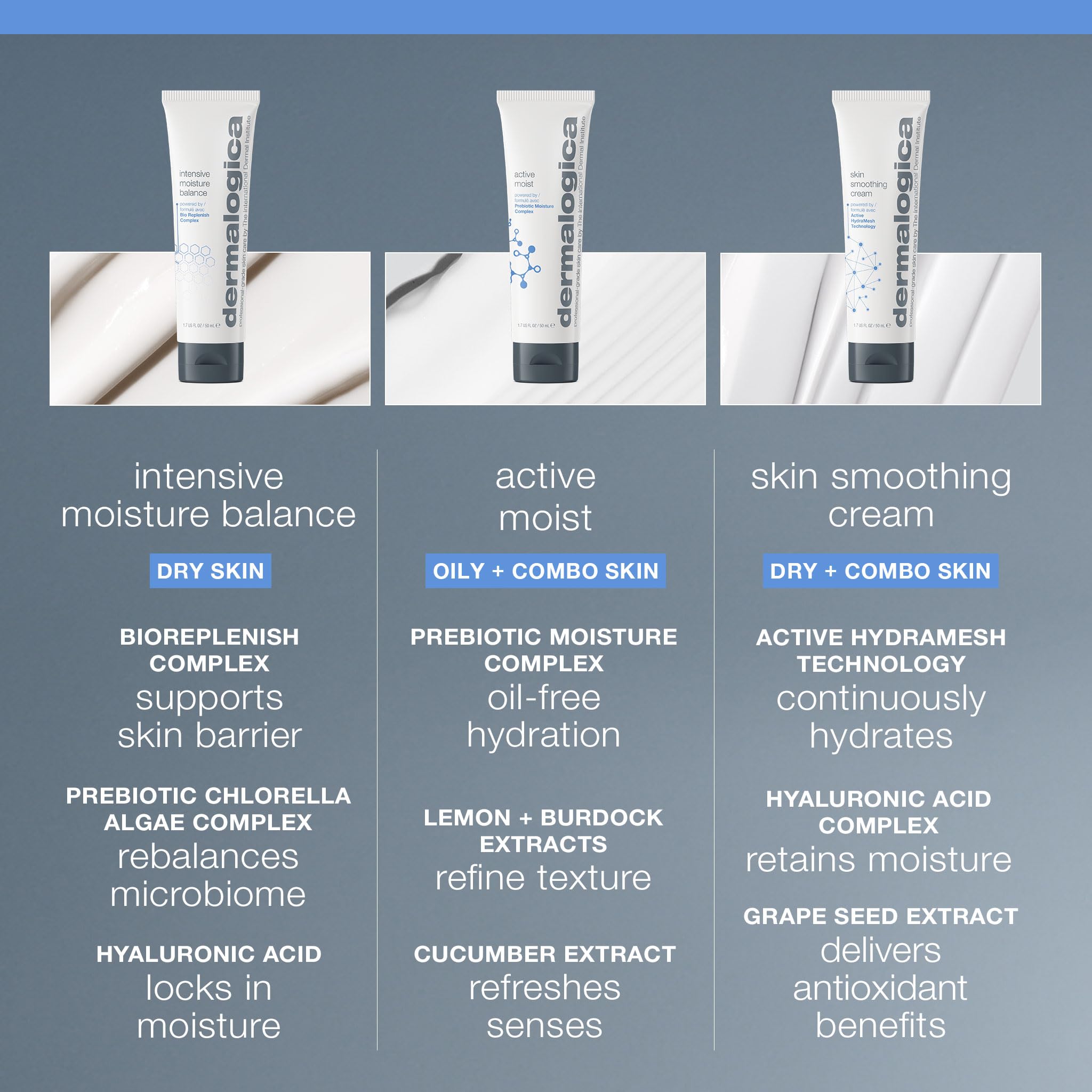 Dermalogica Intensive Moisture Balance Moisturizer for Dry Skin - Hydrating Skincare with Antioxidants & Natural Ingredients