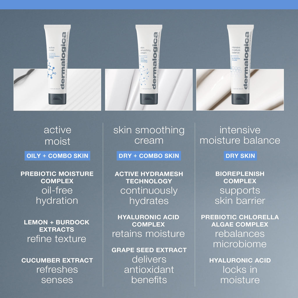 Dermalogica Active Moist Moisturizer for Dry Skin - Lightweight, Natural Hydration