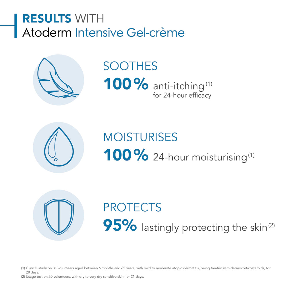 Bioderma Atoderm Intensive Gel Creme - Moisturizing Gel Cream for Dry Skin Relief, Gentle for Babies & Adults