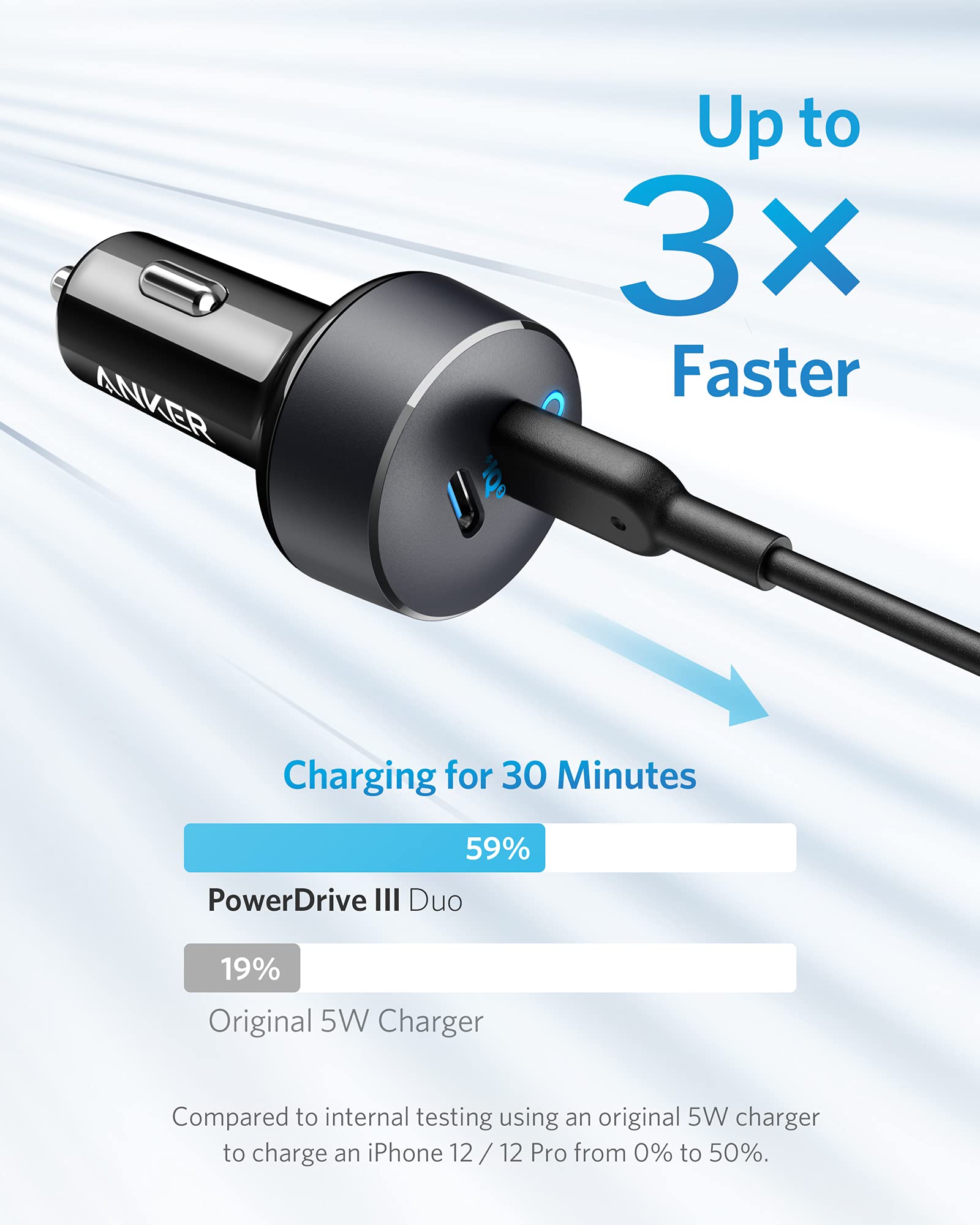 Anker <b>PowerDrive III</b> Duo USB-C Car Charger, view 2