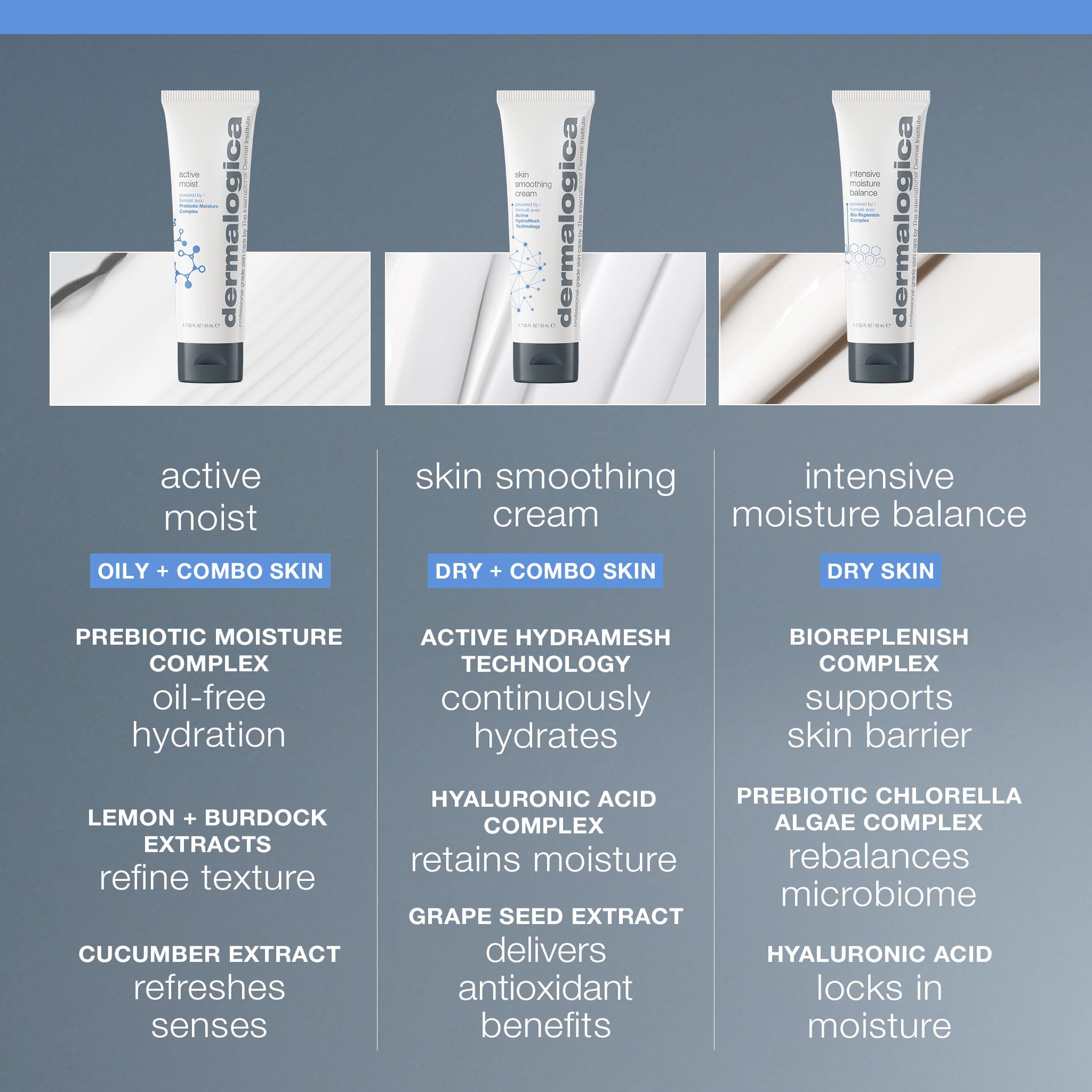 Dermalogica Skin Smoothing Cream - Hyaluronic Acid Moisturizer for Dry Skin, 1.69 fl oz