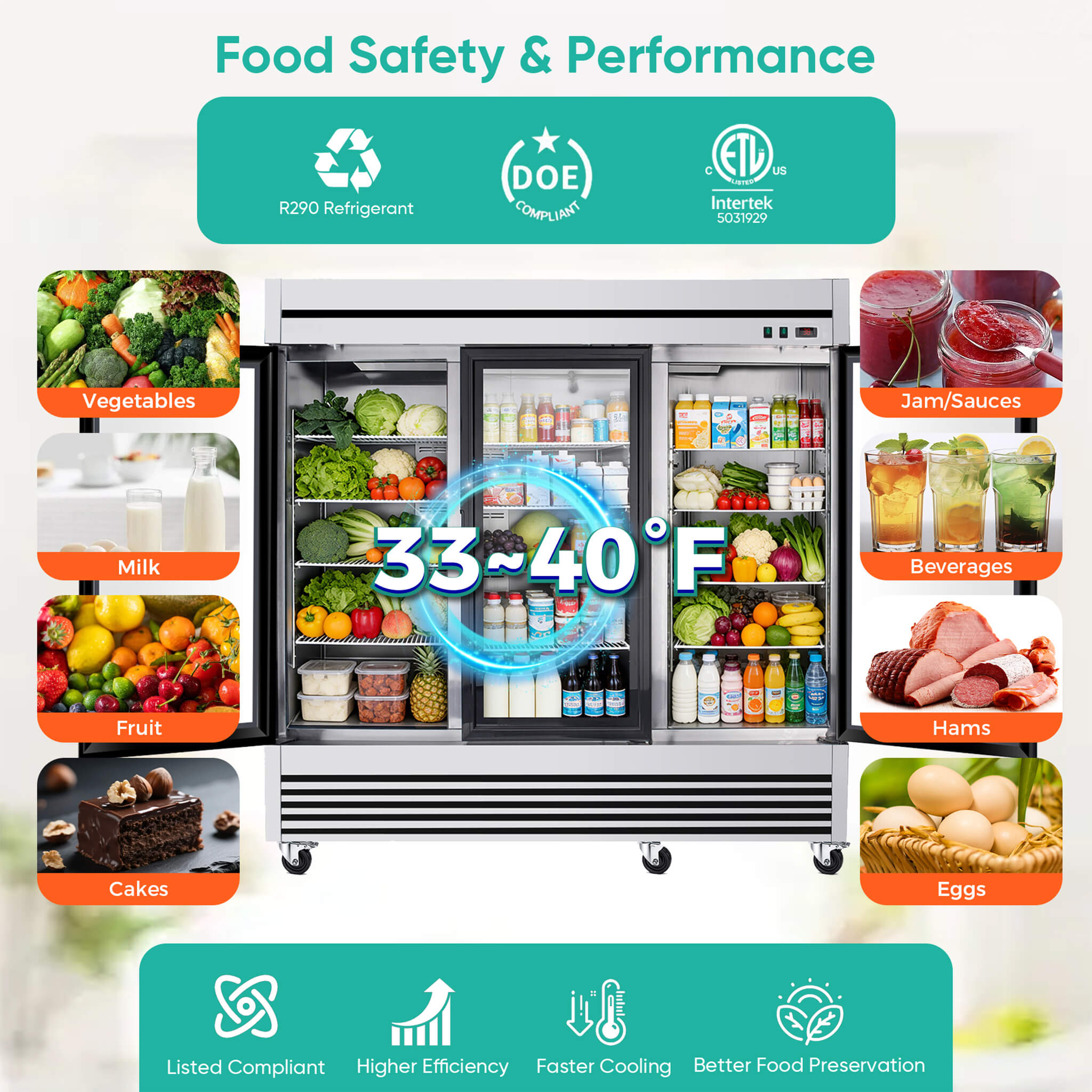 72 Cu.Ft Triple-Door Stainless Steel Commercial Reach-In Display Refrigerator (SAK26394) – SAKSBY WHOLESALE, view 5