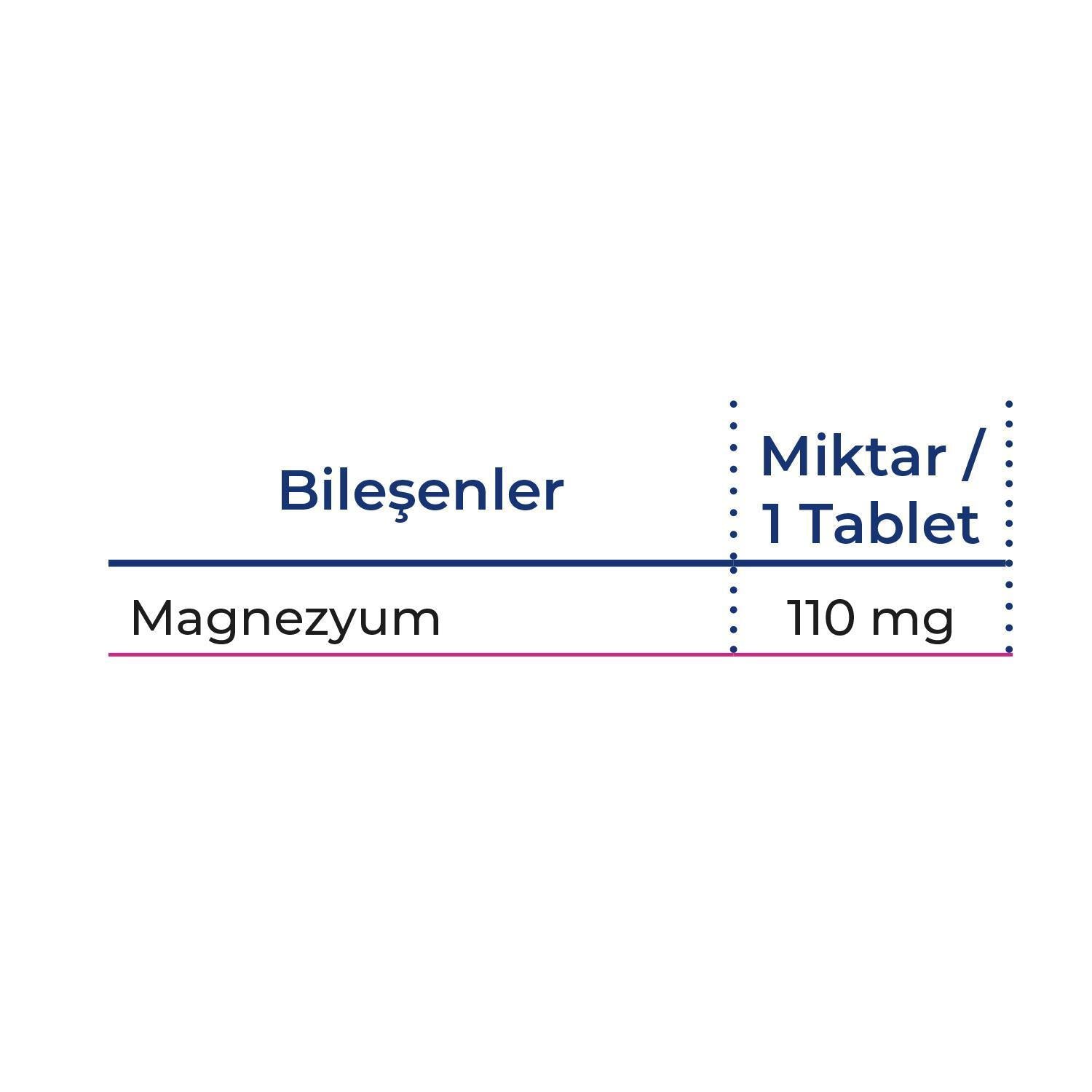 PF Promag Magnesium 60 Tablets for Adults
