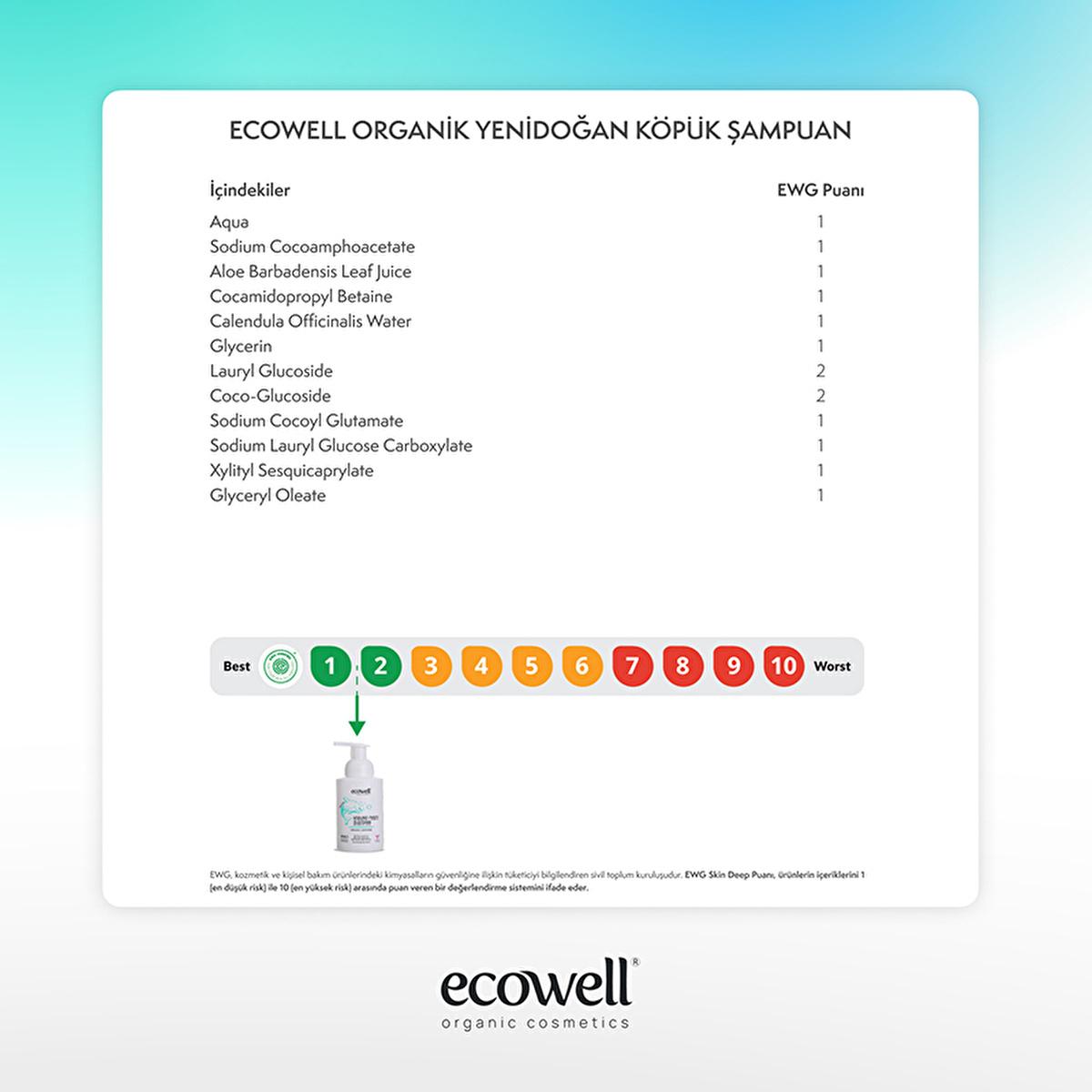 Ecowell Organic Baby Shampoo & Body Wash - Gentle, Fragrance-Free, Vegan & Cosmos Certified for Newborns