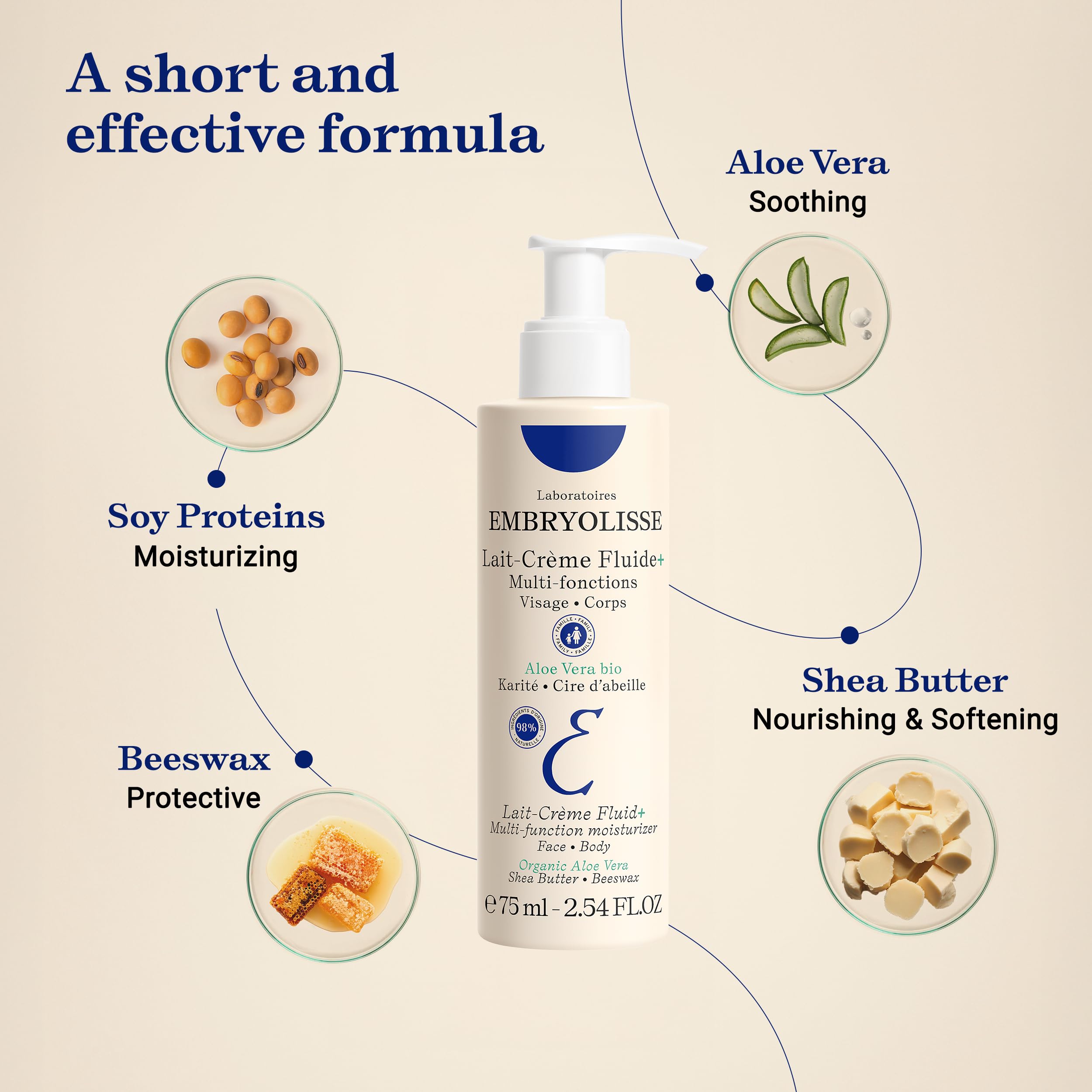 Embryolisse Multipurpose Moisturizing Cream - Hydrating, Makeup Remover & Mask for Dry Skin, Fragrance-Free, 2.54 fl oz