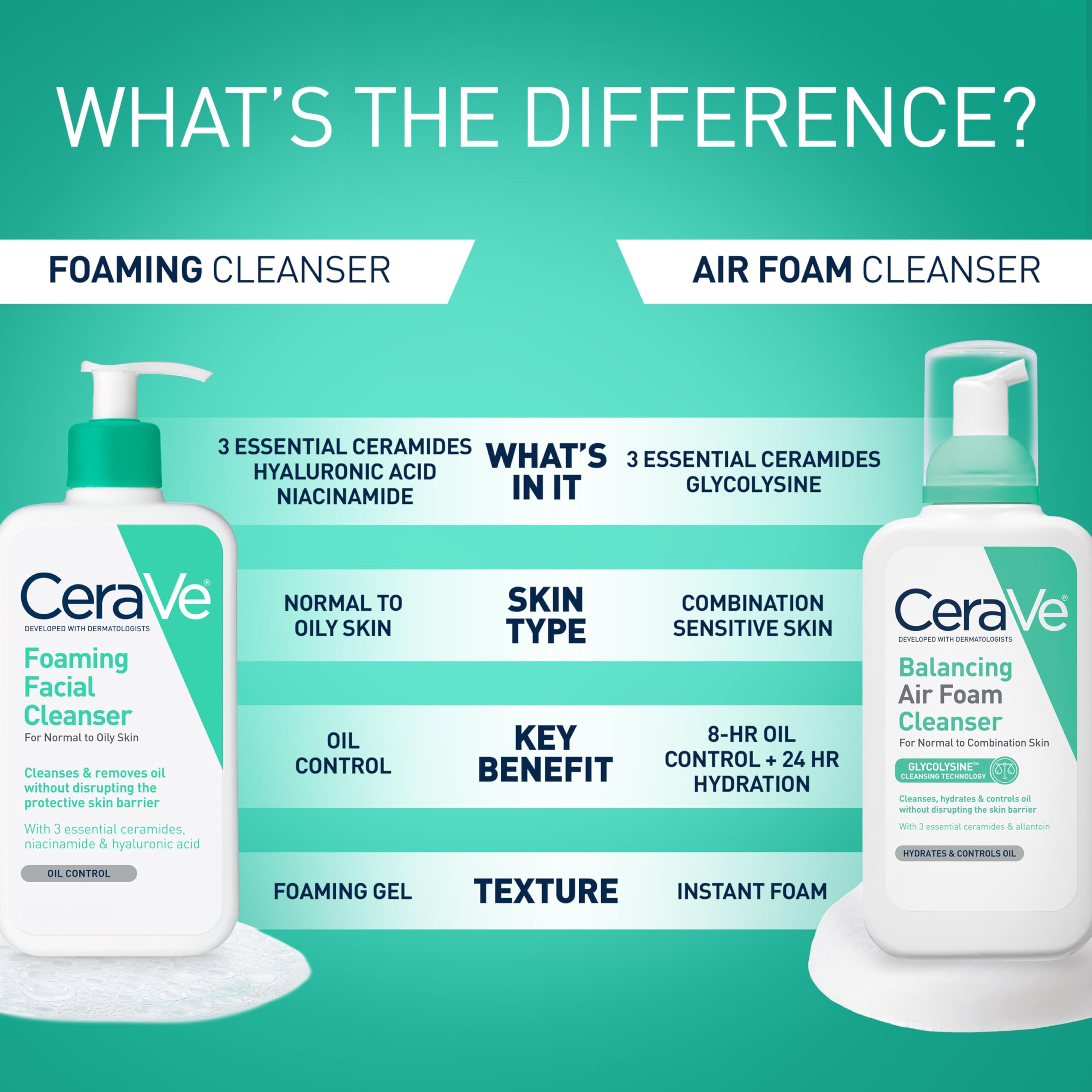 CeraVe Foaming Cleanser - Gentle Gel Formula | 236ml