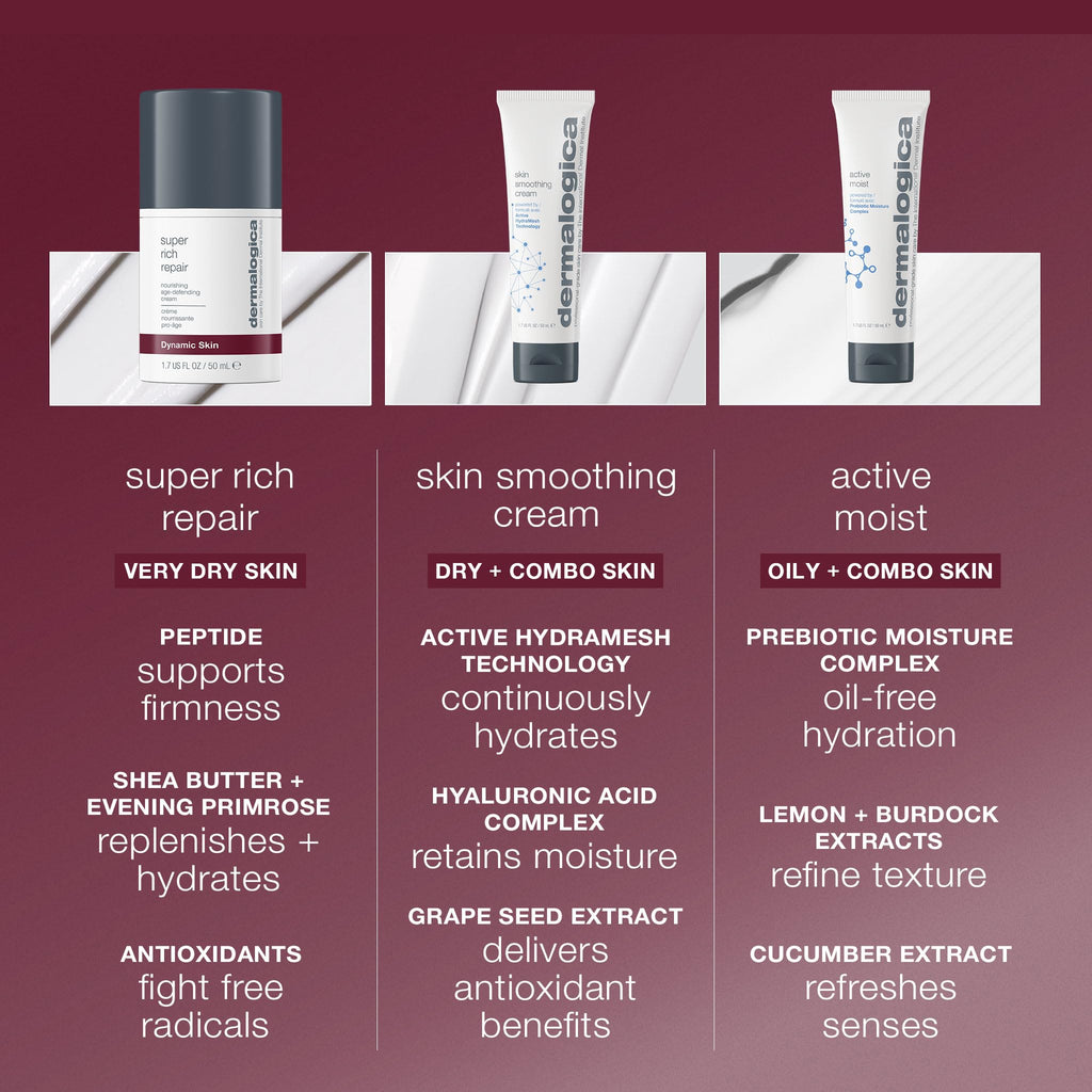 Dermalogica Moisturizing Cream for Dry and Mature Skin - Ultra Nourishing, Anti-Aging & Natural