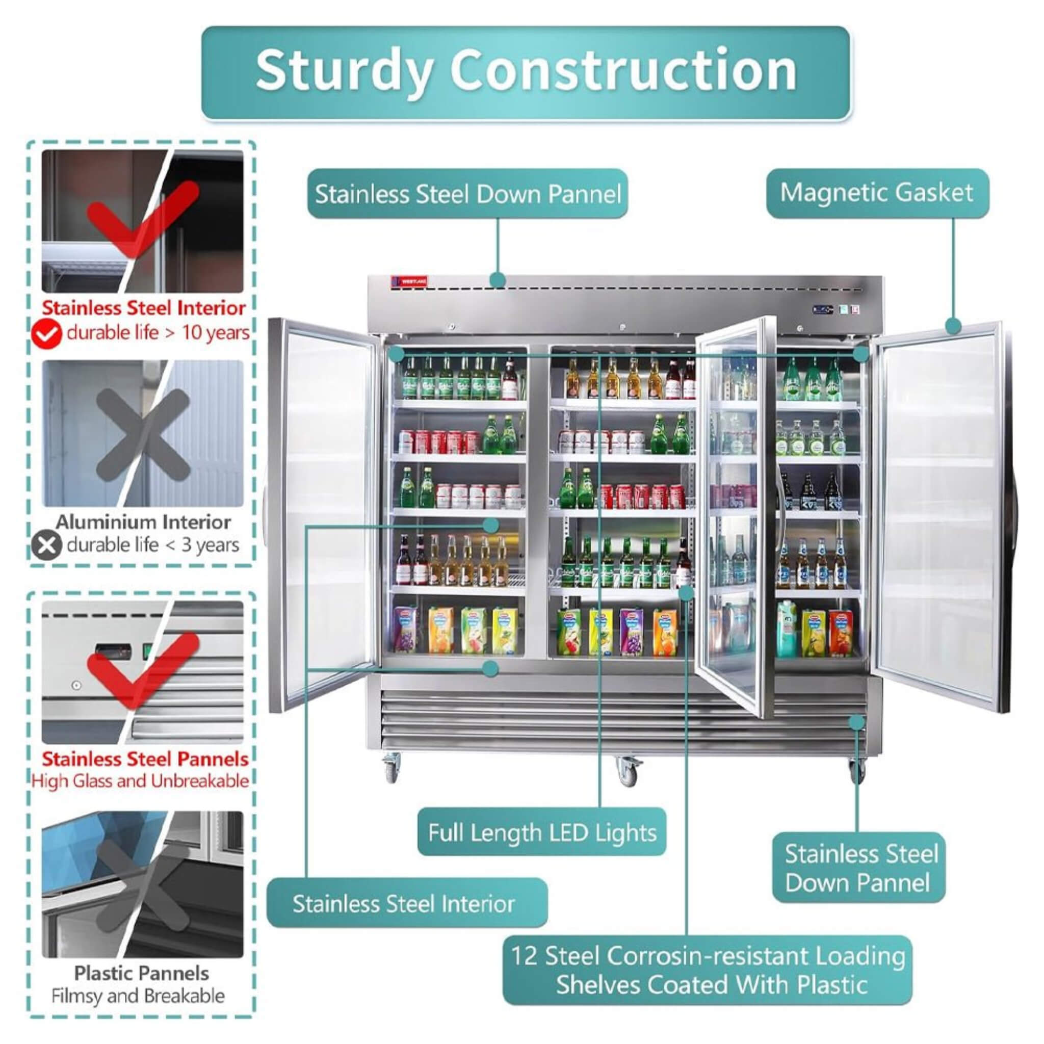 82-Inch Commercial Stainless Steel Upright Display 3 Section Merchandiser Refrigerator (SAK15724) – SAKSBY WHOLESALE, view 6