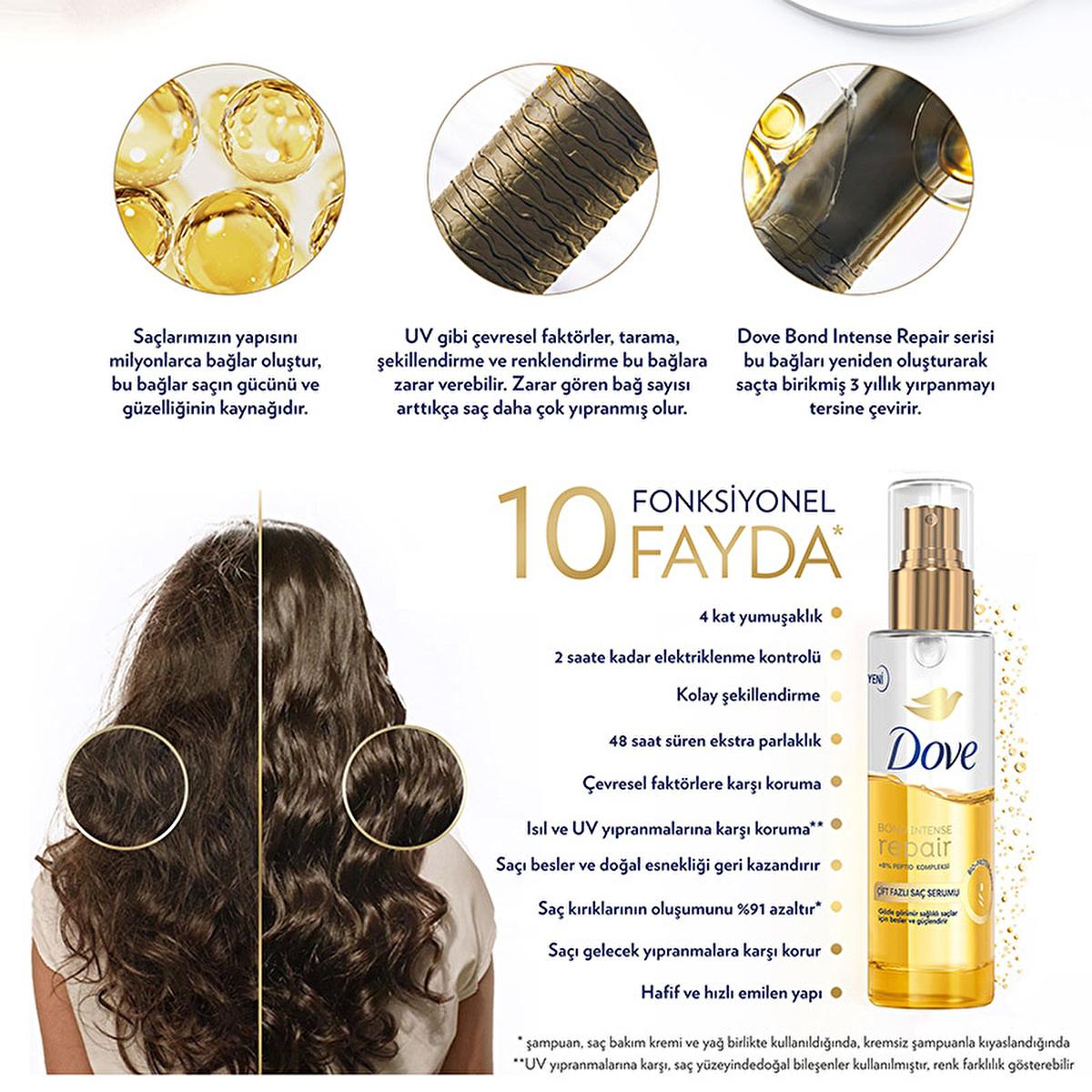 Dove Hair Repair Serum - Dual Phase Formula with Peptide Complex for Damaged Hair