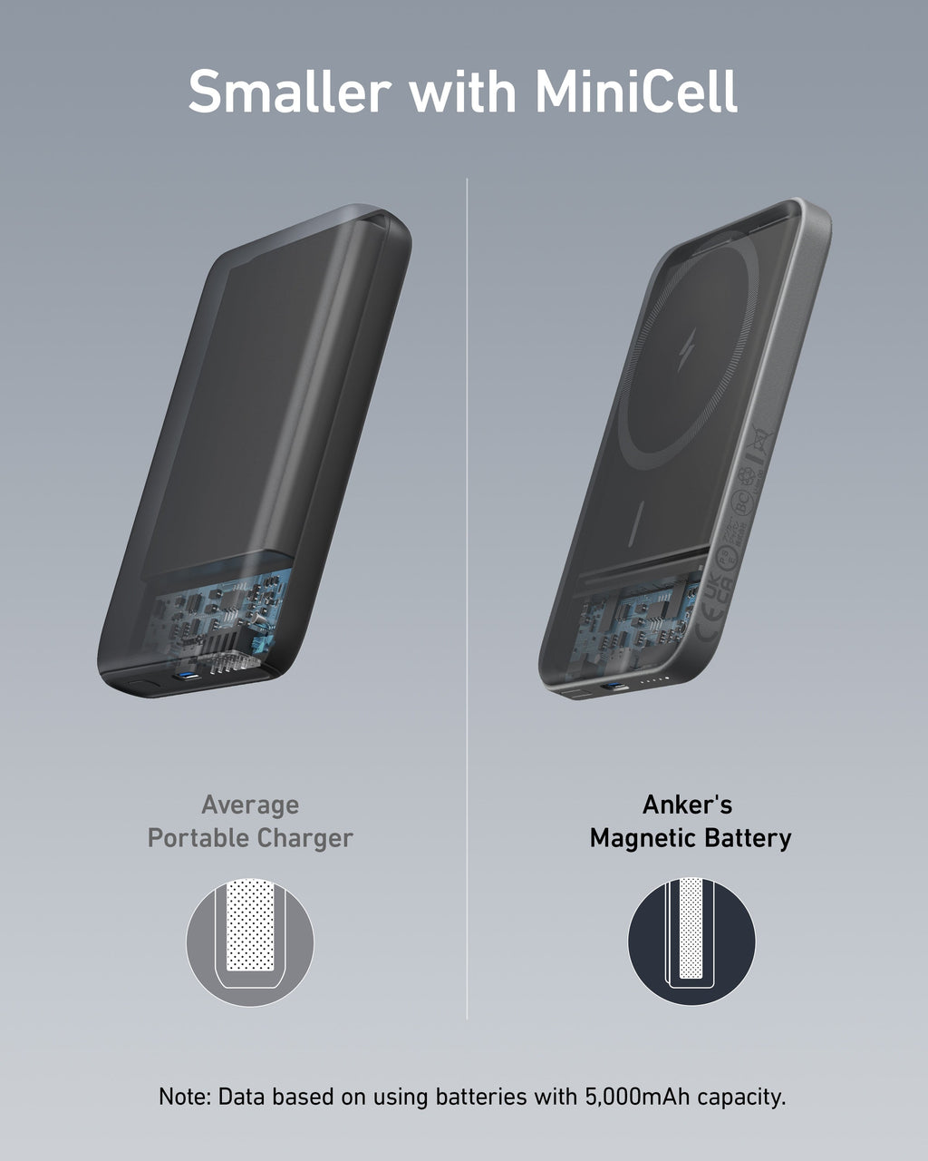 Anker <b>621</b> Magnetic Battery (MagGo), view 4