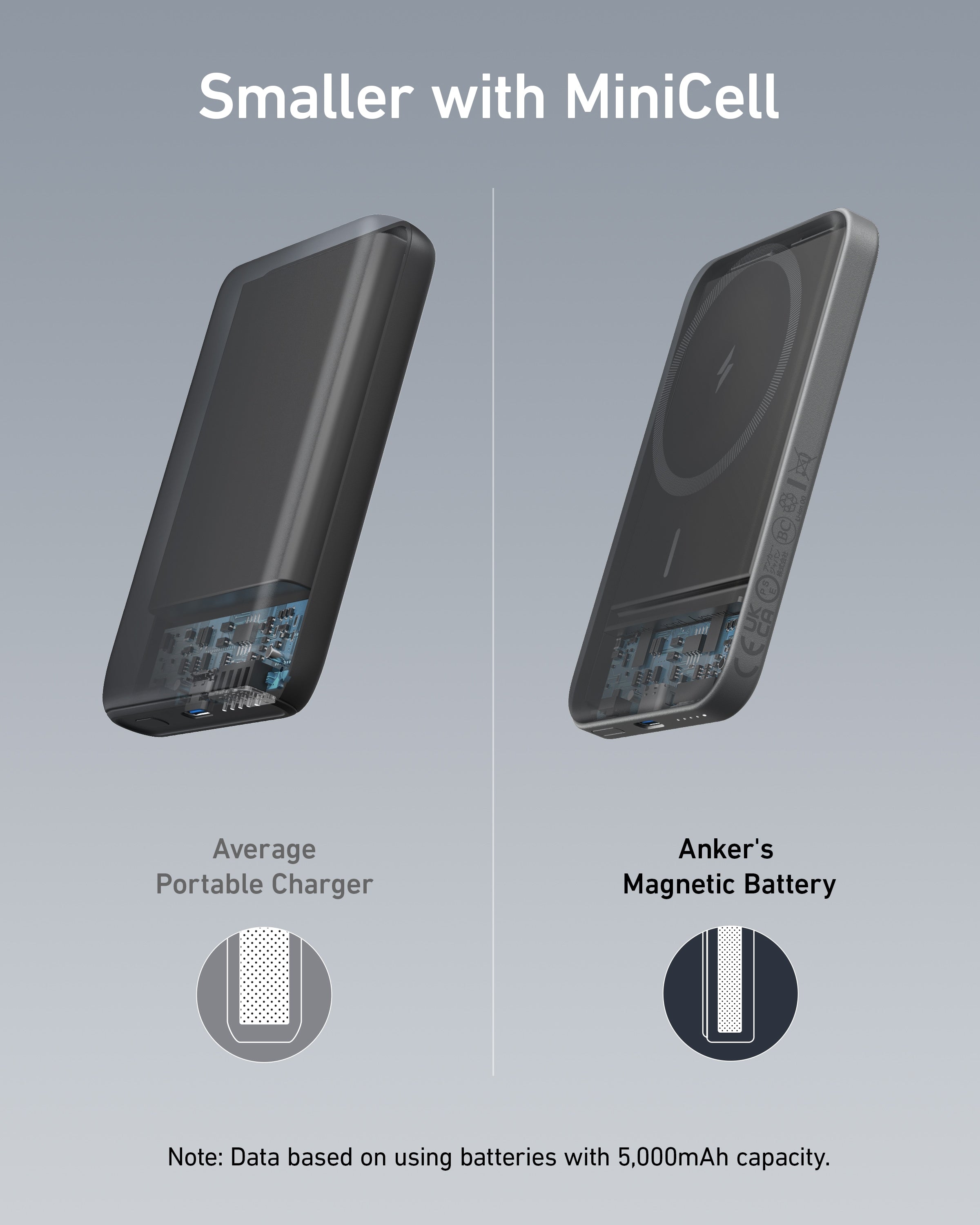 Anker <b>621</b> Magnetic Battery (MagGo), view 4