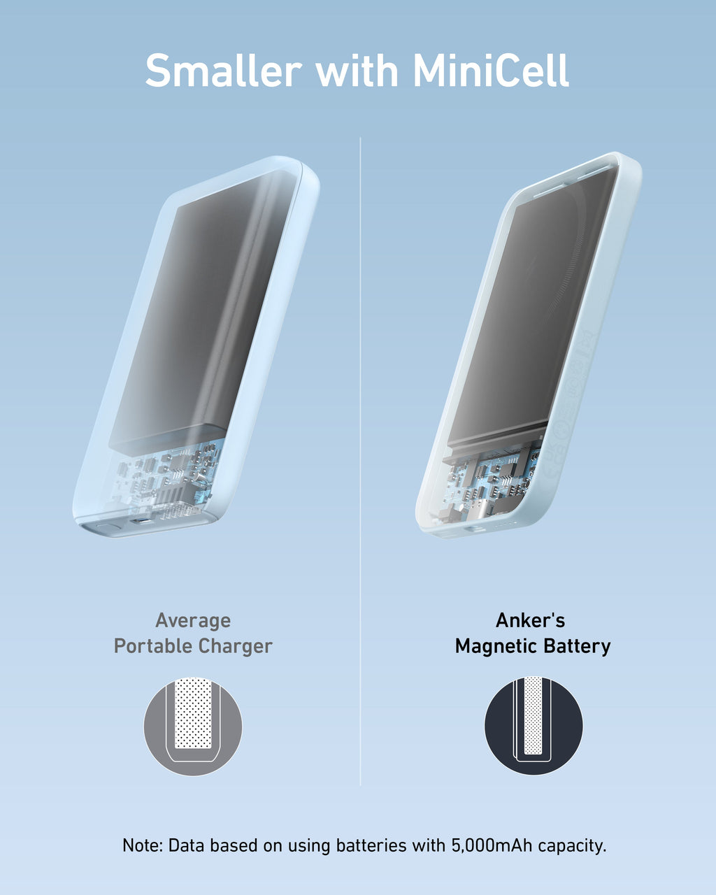 Anker <b>621</b> Magnetic Battery (MagGo), view 22