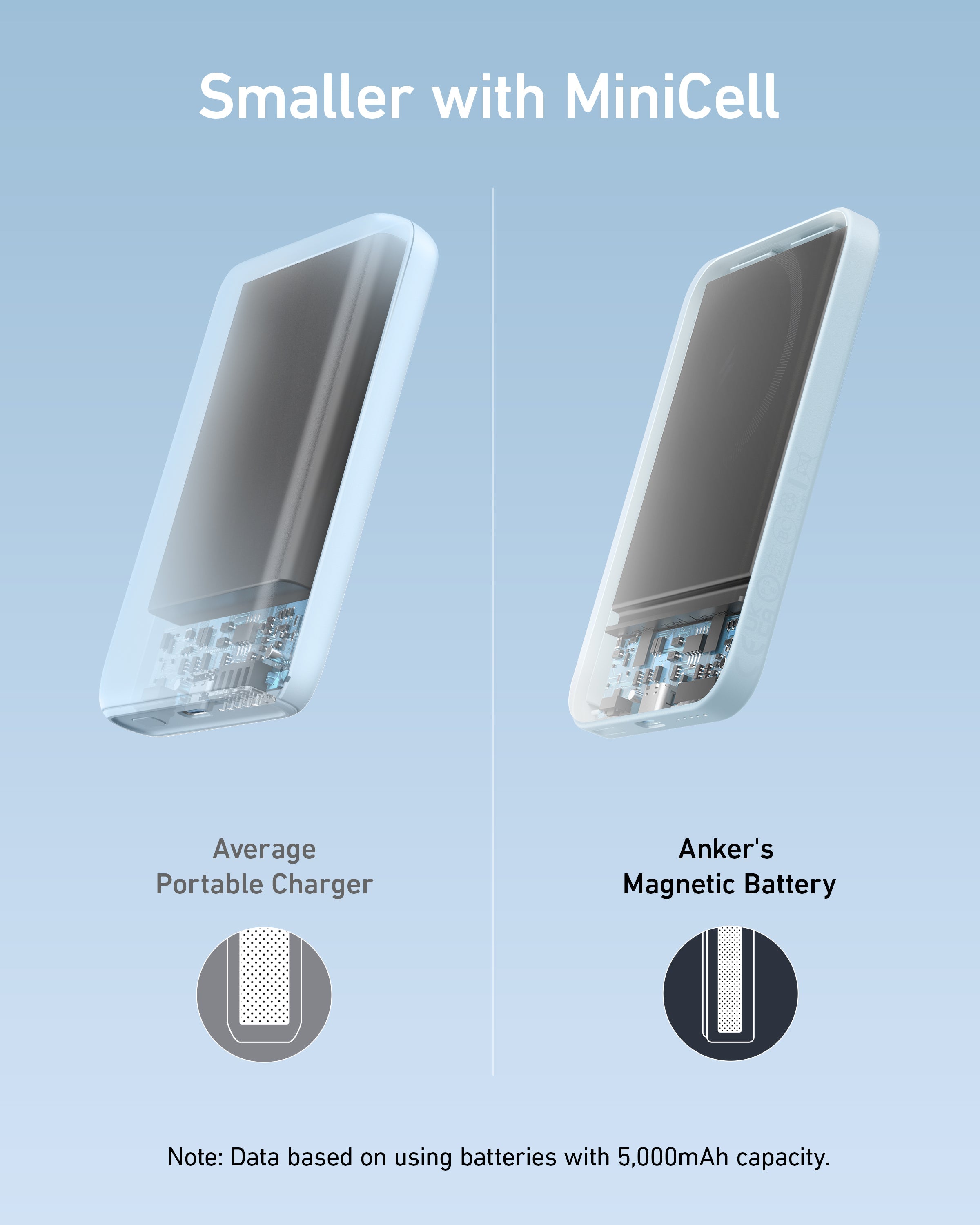 Anker <b>621</b> Magnetic Battery (MagGo), view 22
