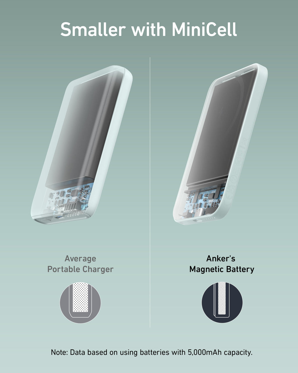 Anker <b>621</b> Magnetic Battery (MagGo), view 16